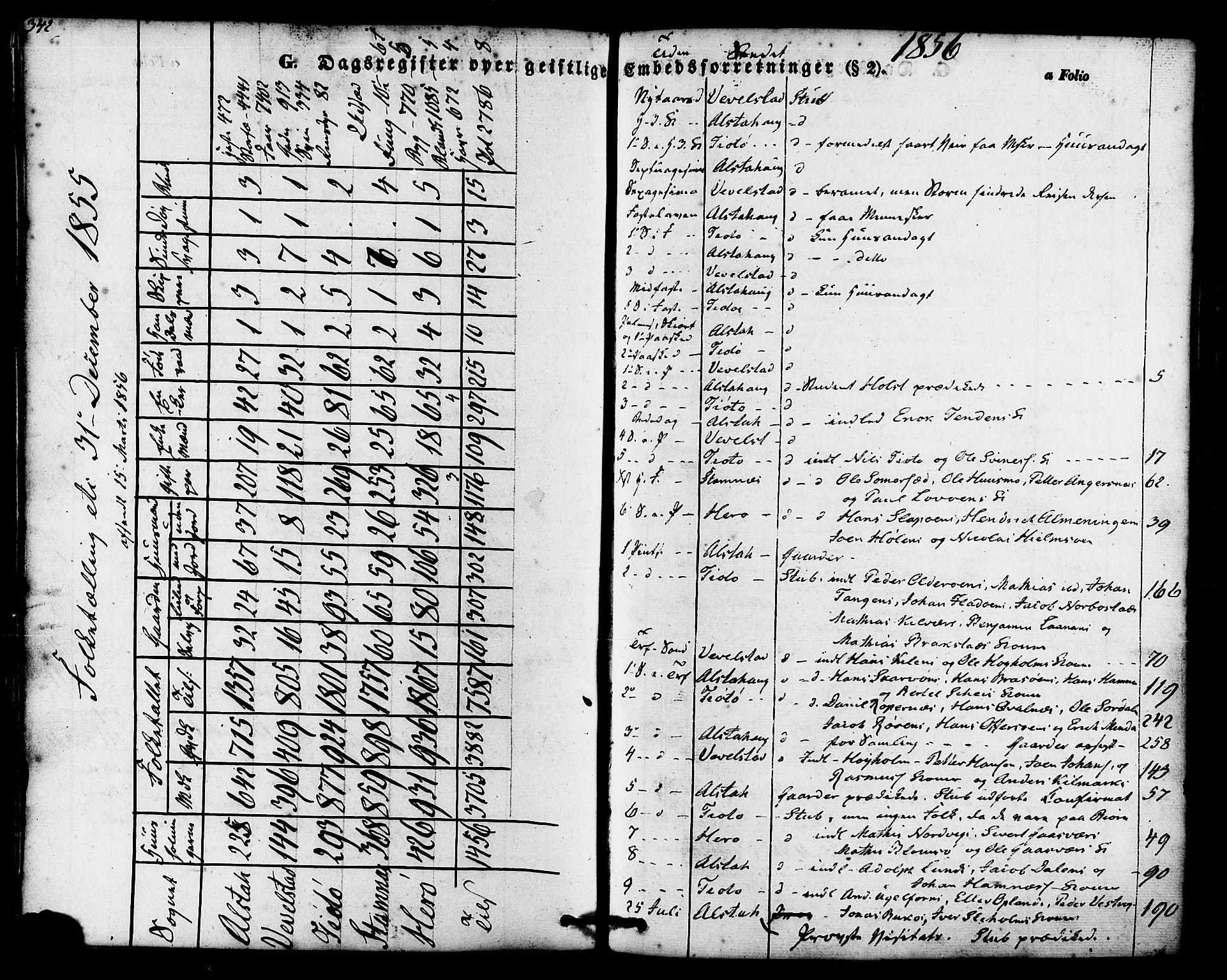 Ministerialprotokoller, klokkerbøker og fødselsregistre - Nordland, SAT/A-1459/830/L0448: Parish register (official) no. 830A12, 1855-1878, p. 342