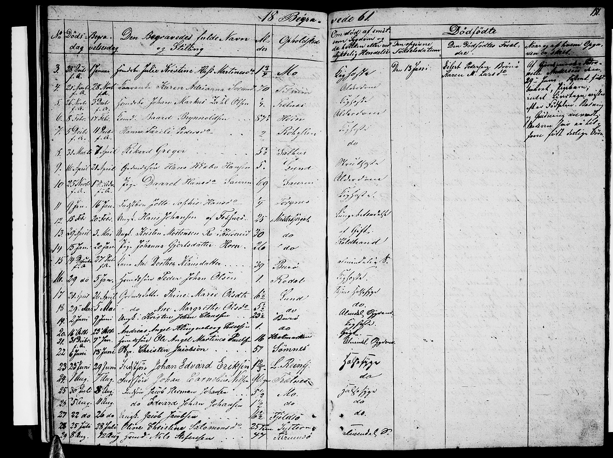 Ministerialprotokoller, klokkerbøker og fødselsregistre - Nordland, AV/SAT-A-1459/813/L0211: Parish register (copy) no. 813C03, 1842-1863, p. 151