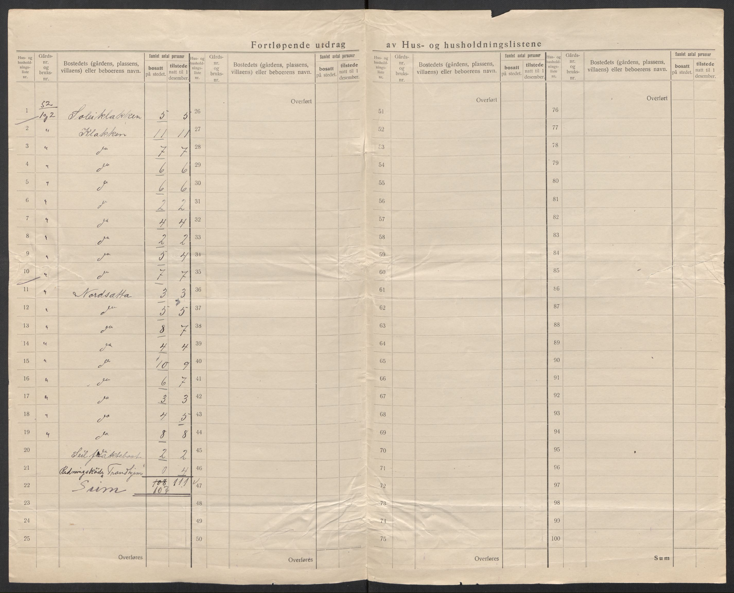 SAT, 1920 census for Hopen, 1920, p. 11