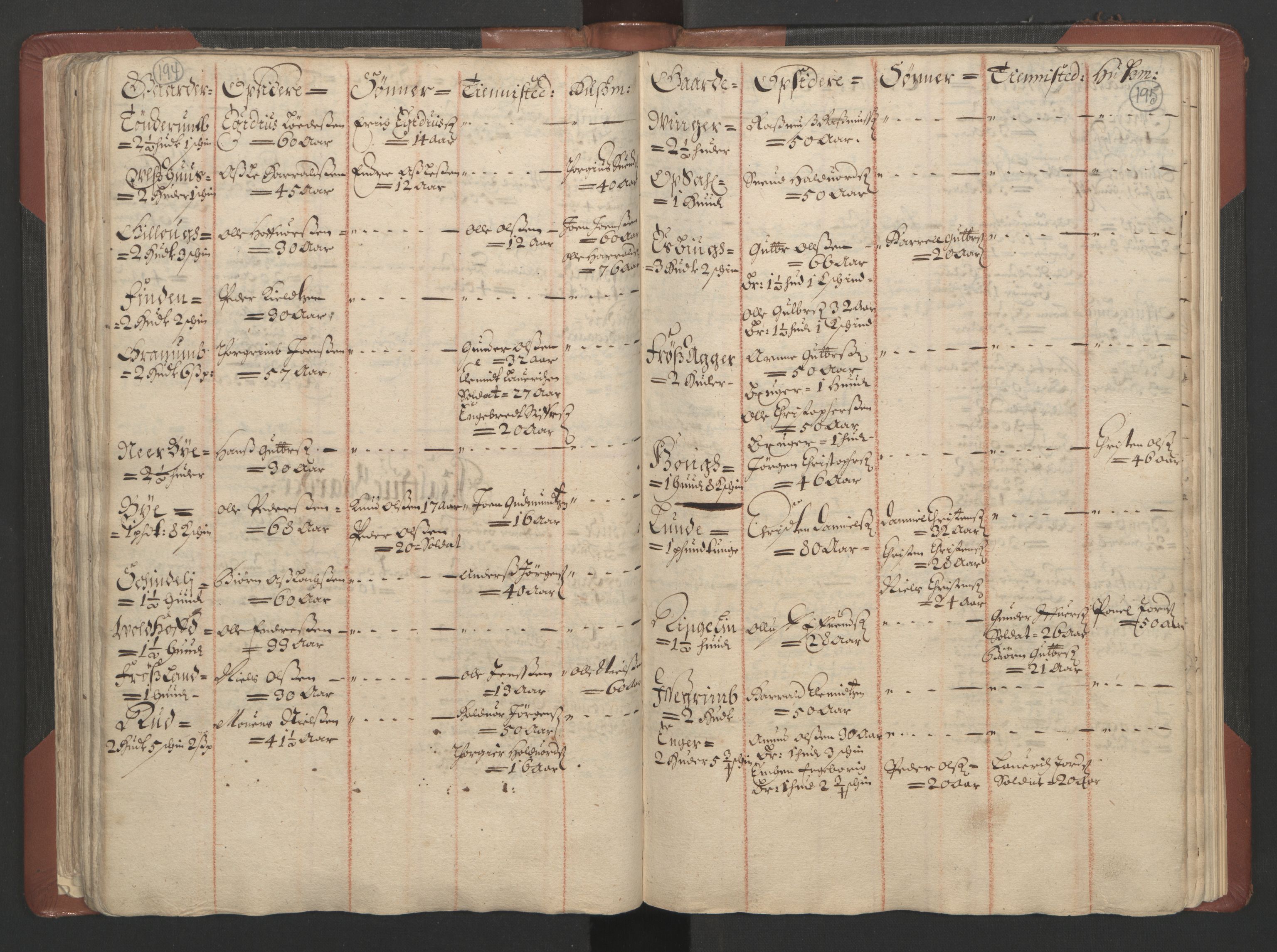 RA, Bailiff's Census 1664-1666, no. 4: Hadeland and Valdres fogderi and Gudbrandsdal fogderi, 1664, p. 194-195