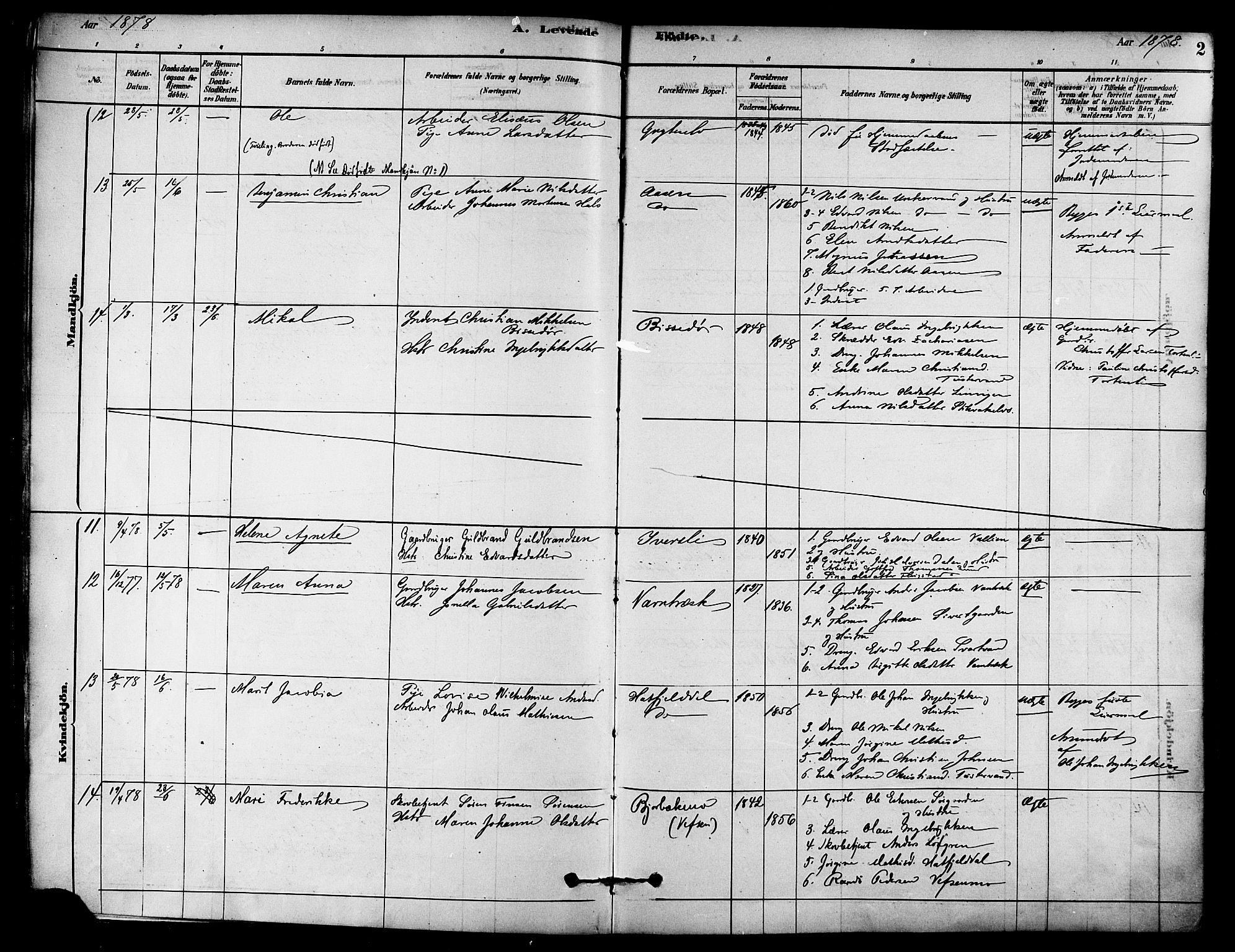 Ministerialprotokoller, klokkerbøker og fødselsregistre - Nordland, AV/SAT-A-1459/823/L0325: Parish register (official) no. 823A02, 1878-1898, p. 2