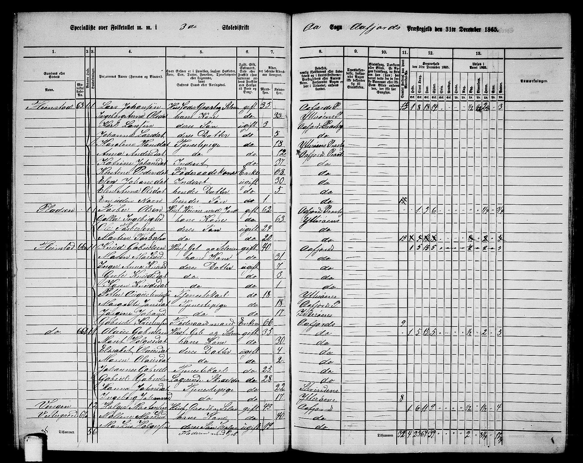 RA, 1865 census for Aafjorden, 1865, p. 37