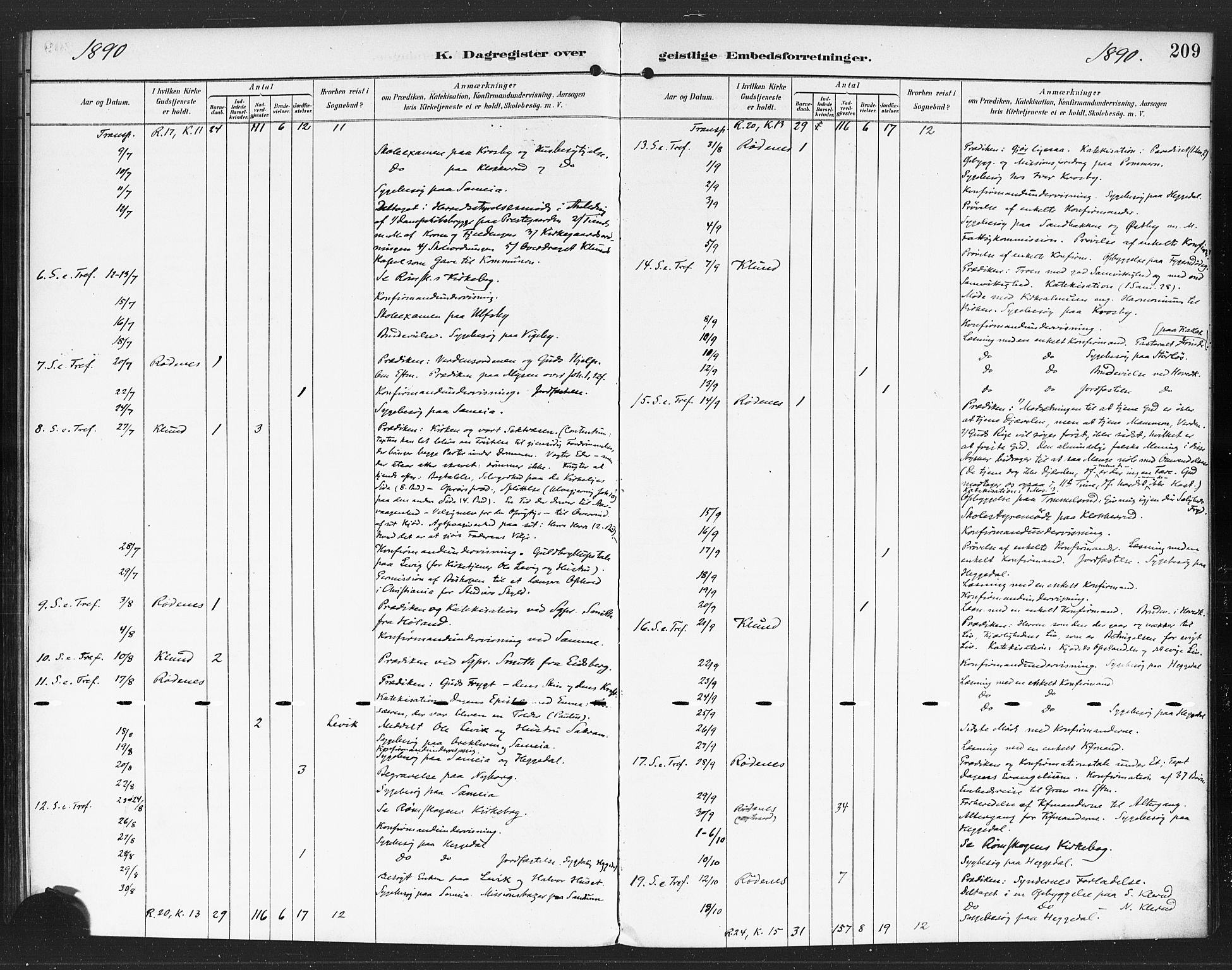 Rødenes prestekontor Kirkebøker, AV/SAO-A-2005/F/Fa/L0010: Parish register (official) no. I 10, 1890-1900, p. 209