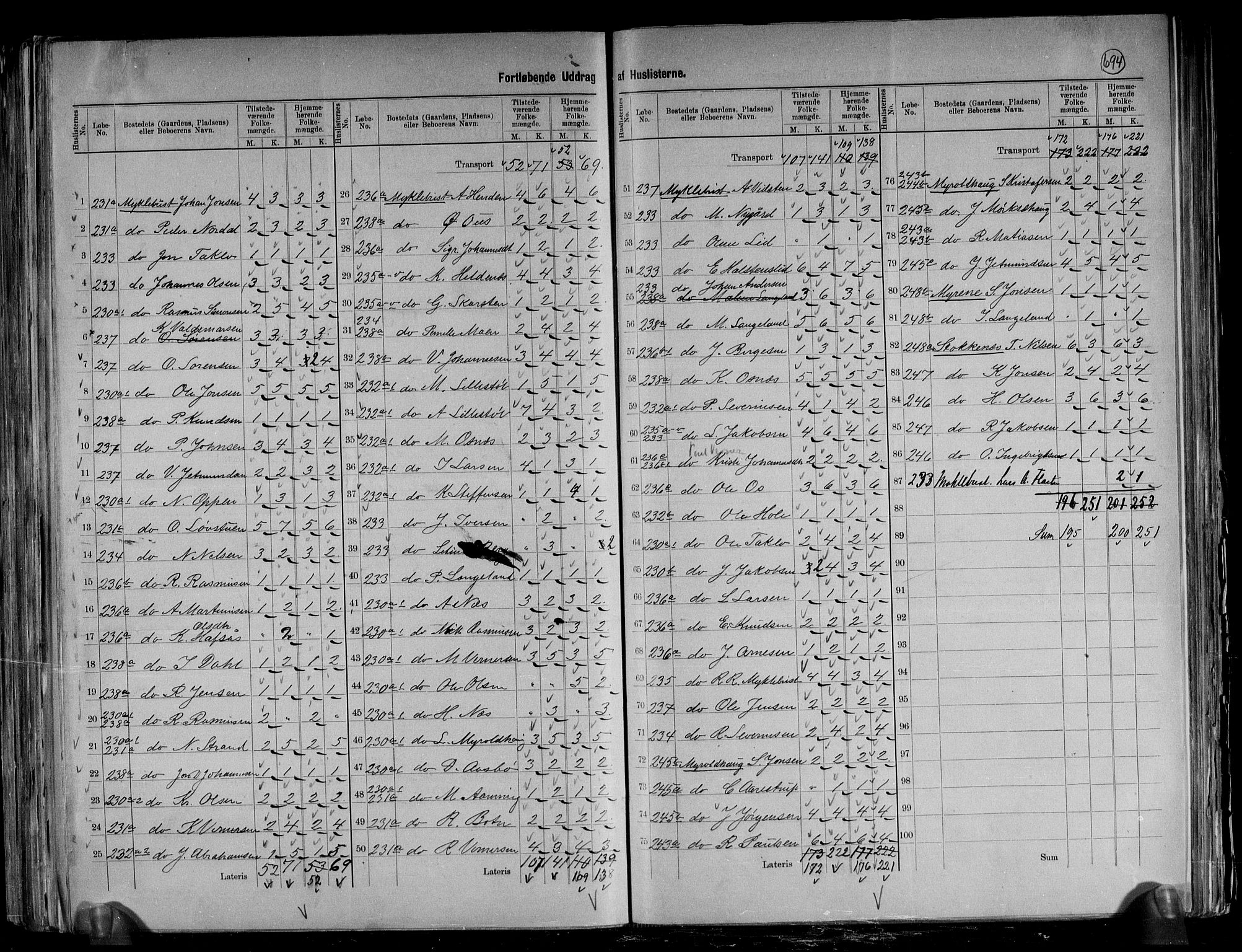 RA, 1891 census for 1443 Eid, 1891, p. 34