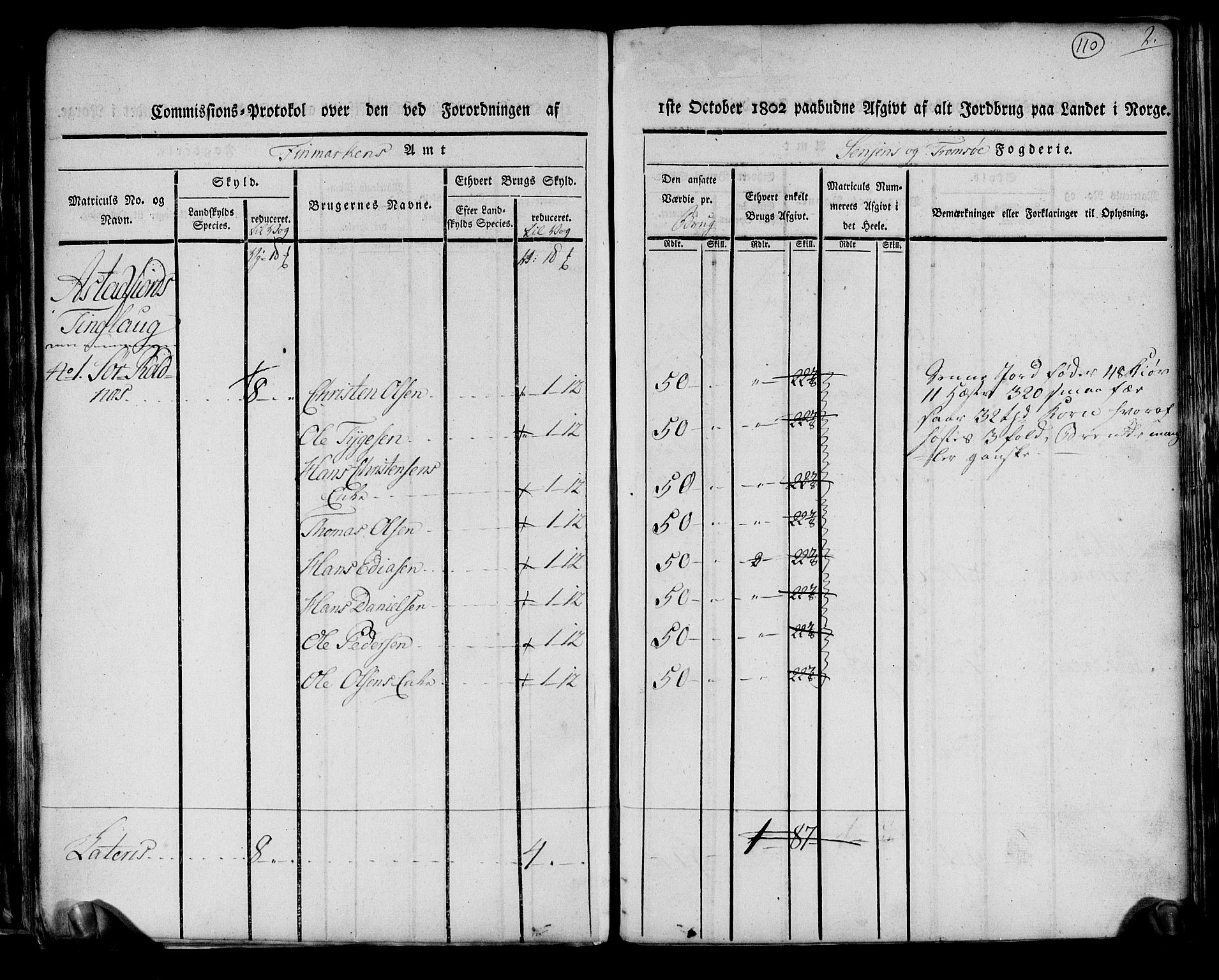 Rentekammeret inntil 1814, Realistisk ordnet avdeling, RA/EA-4070/N/Ne/Nea/L0167: til 0169: Senja og Tromsø fogderi. Kommisjonsprotokoll for Sand, Torsken, Fauskevåg, Kvæfjord, Astafjord, Dyrøy og Gisund tinglag, 1803, p. 85