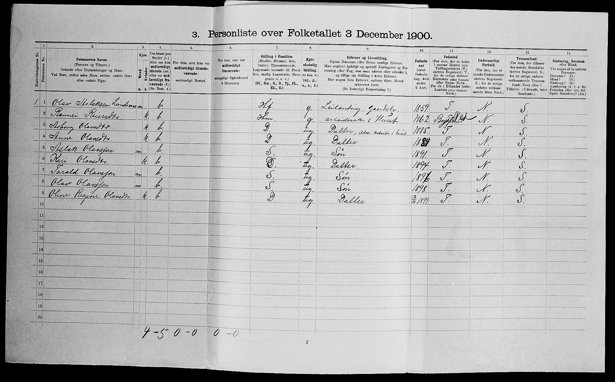 SAK, 1900 census for Åmli, 1900, p. 702