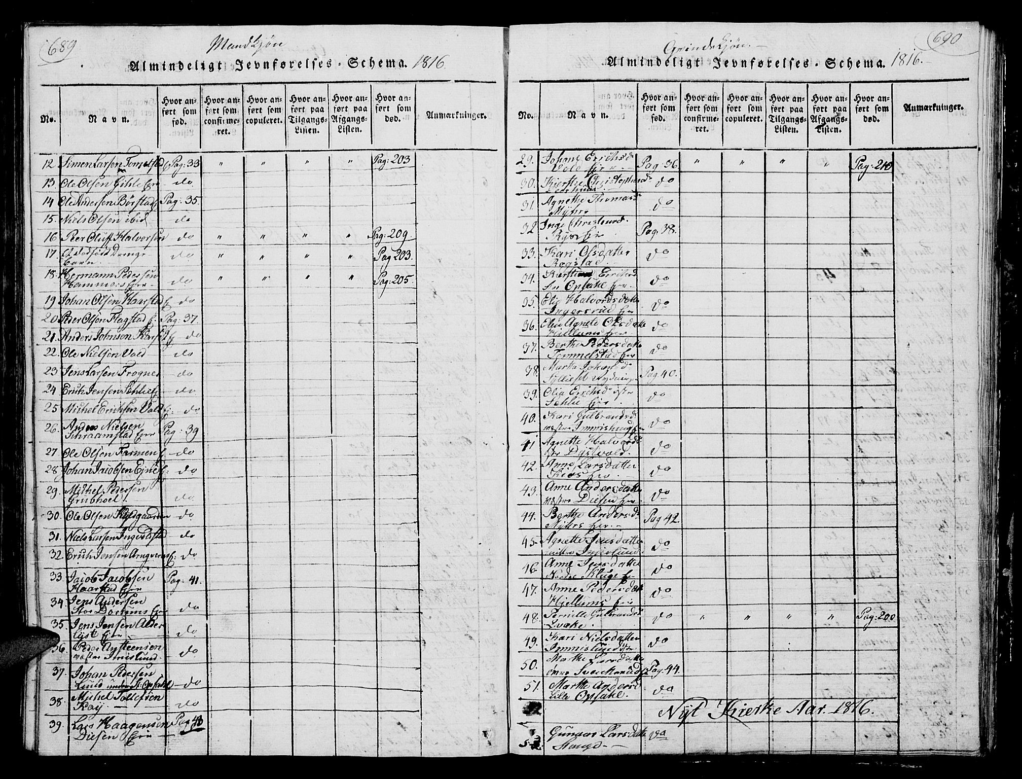 Vang prestekontor, Hedmark, AV/SAH-PREST-008/H/Ha/Hab/L0004: Parish register (copy) no. 4, 1813-1827, p. 689-690