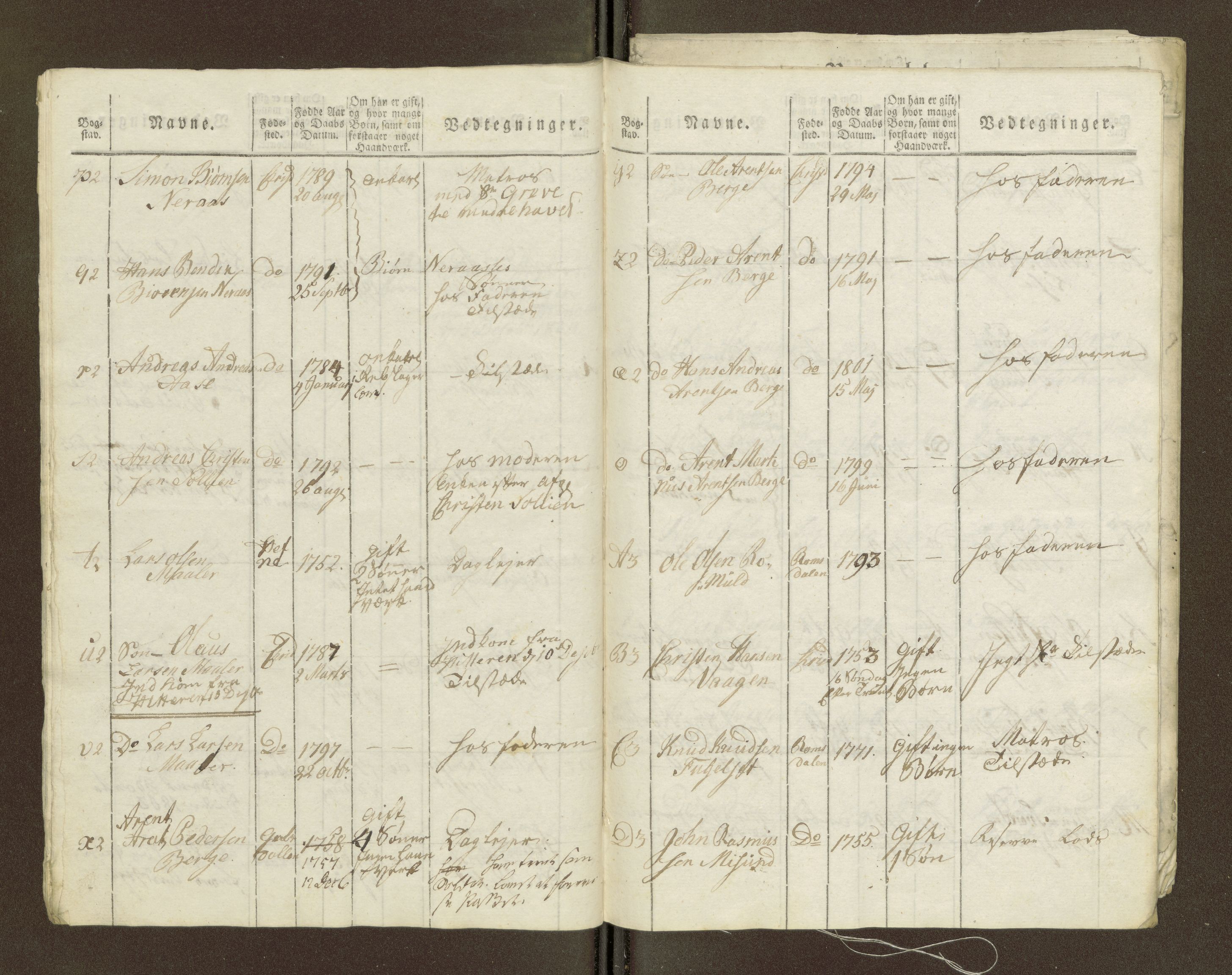 Sjøinnrulleringen - Trondhjemske distrikt, AV/SAT-A-5121/01/L0036/0003: -- / Ungdomsrulle for Kristiansund krets, 1804-1819, p. 52