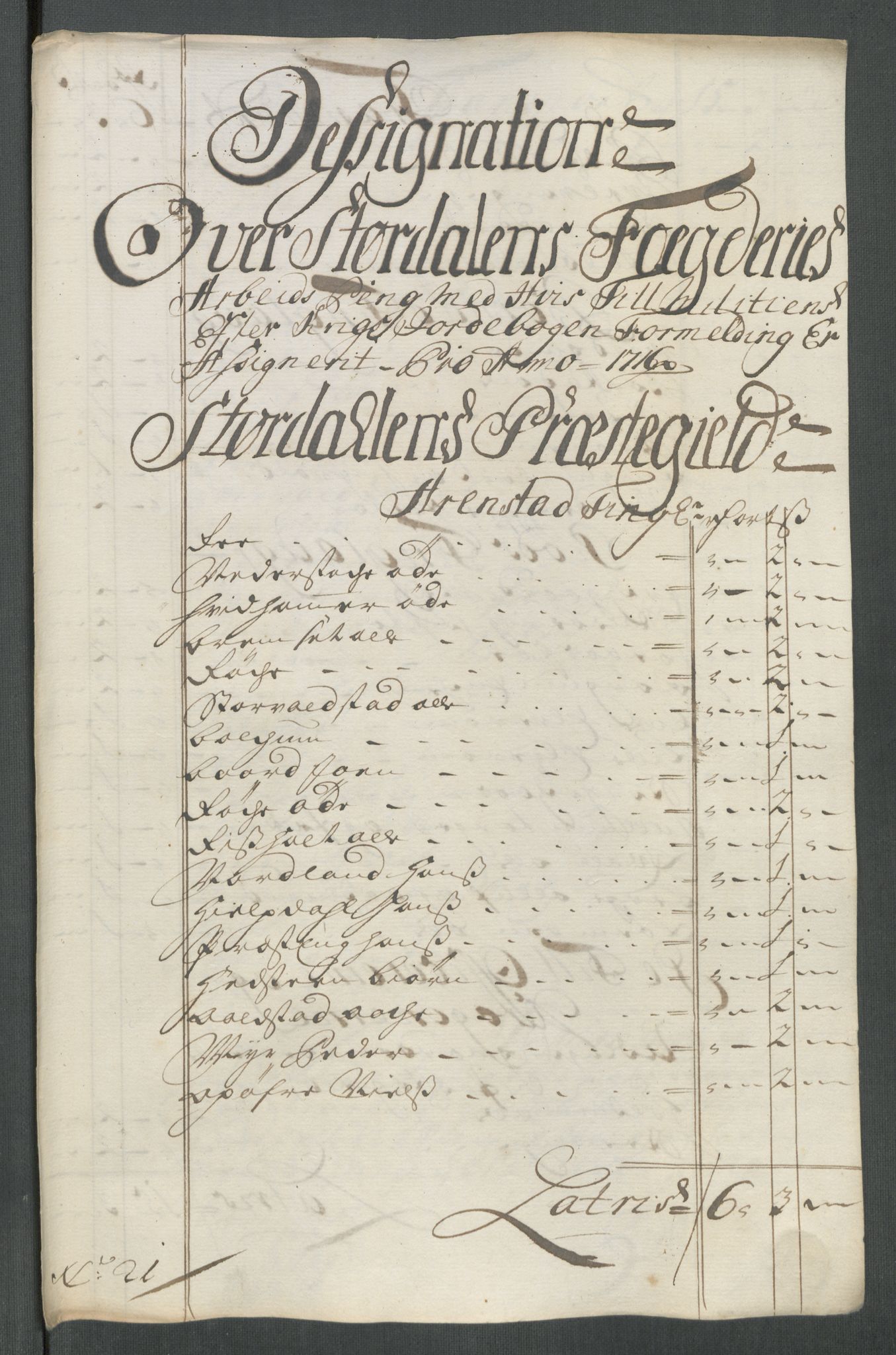 Rentekammeret inntil 1814, Reviderte regnskaper, Fogderegnskap, RA/EA-4092/R62/L4206: Fogderegnskap Stjørdal og Verdal, 1716, p. 224