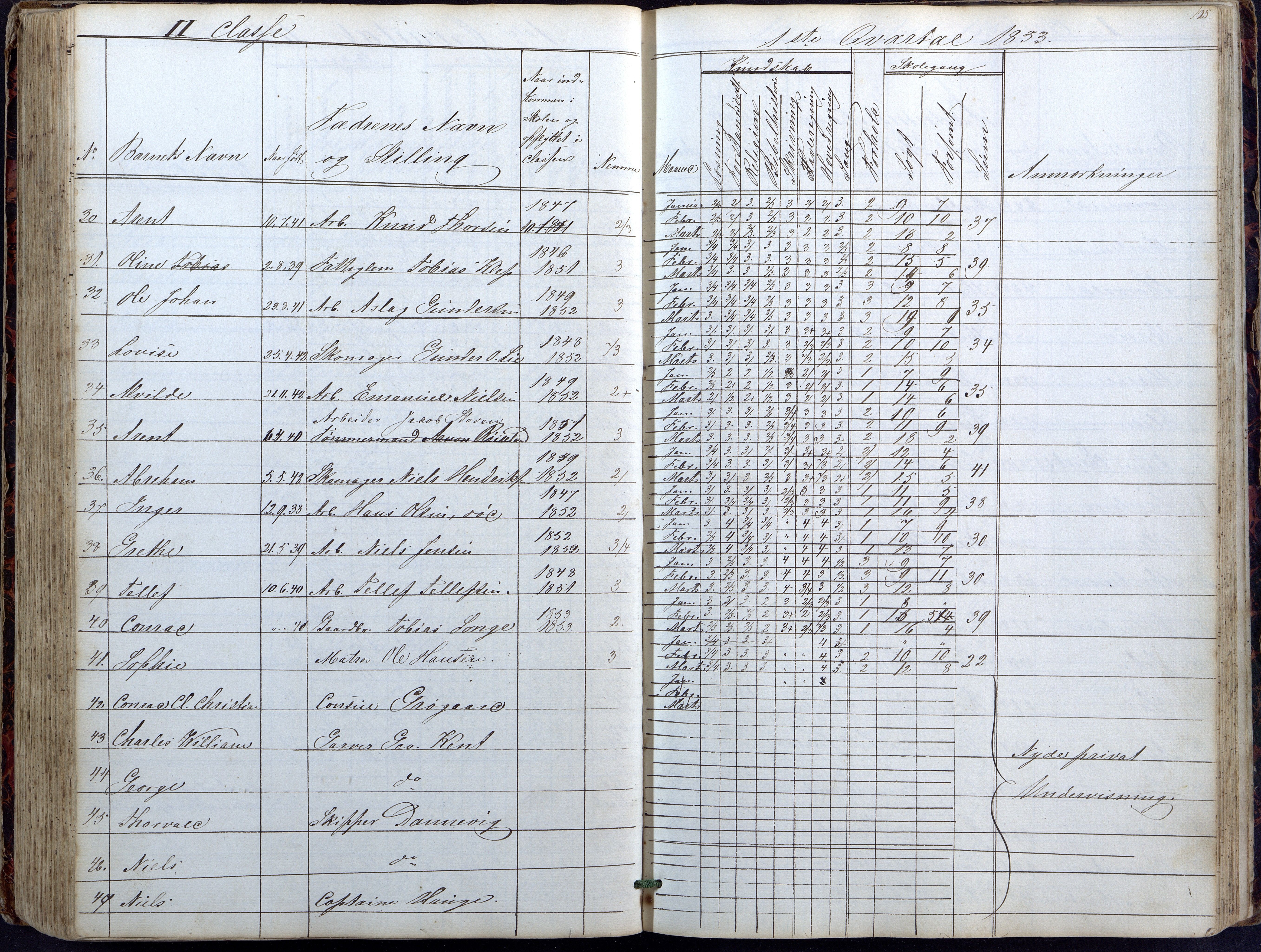 Lillesand kommune, AAKS/KA0926-PK/1/09/L0018: Lillesand Borger og Almueskole - Dagbok, 1845-1855, p. 125