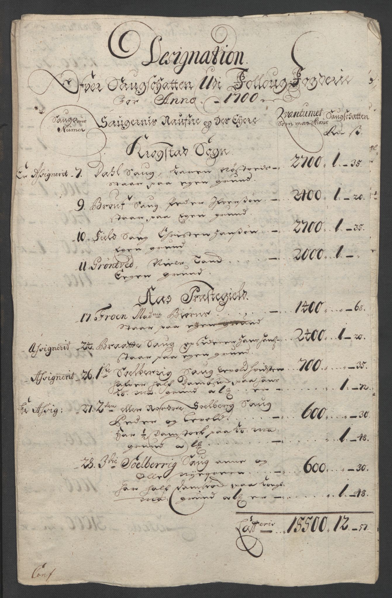 Rentekammeret inntil 1814, Reviderte regnskaper, Fogderegnskap, RA/EA-4092/R10/L0443: Fogderegnskap Aker og Follo, 1700, p. 87