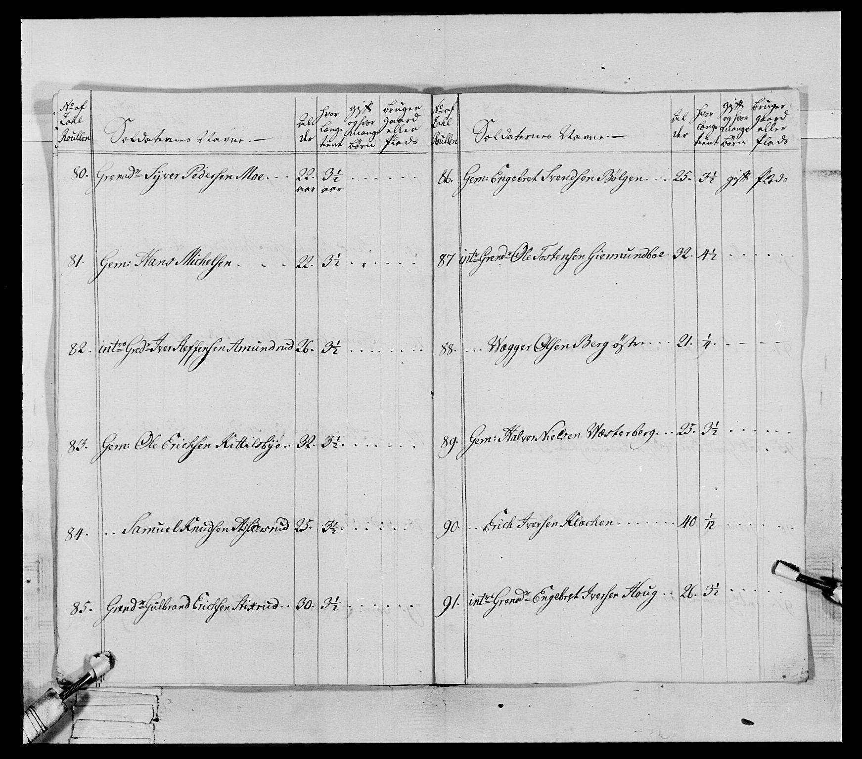 Generalitets- og kommissariatskollegiet, Det kongelige norske kommissariatskollegium, AV/RA-EA-5420/E/Eh/L0063: 2. Opplandske nasjonale infanteriregiment, 1773, p. 14