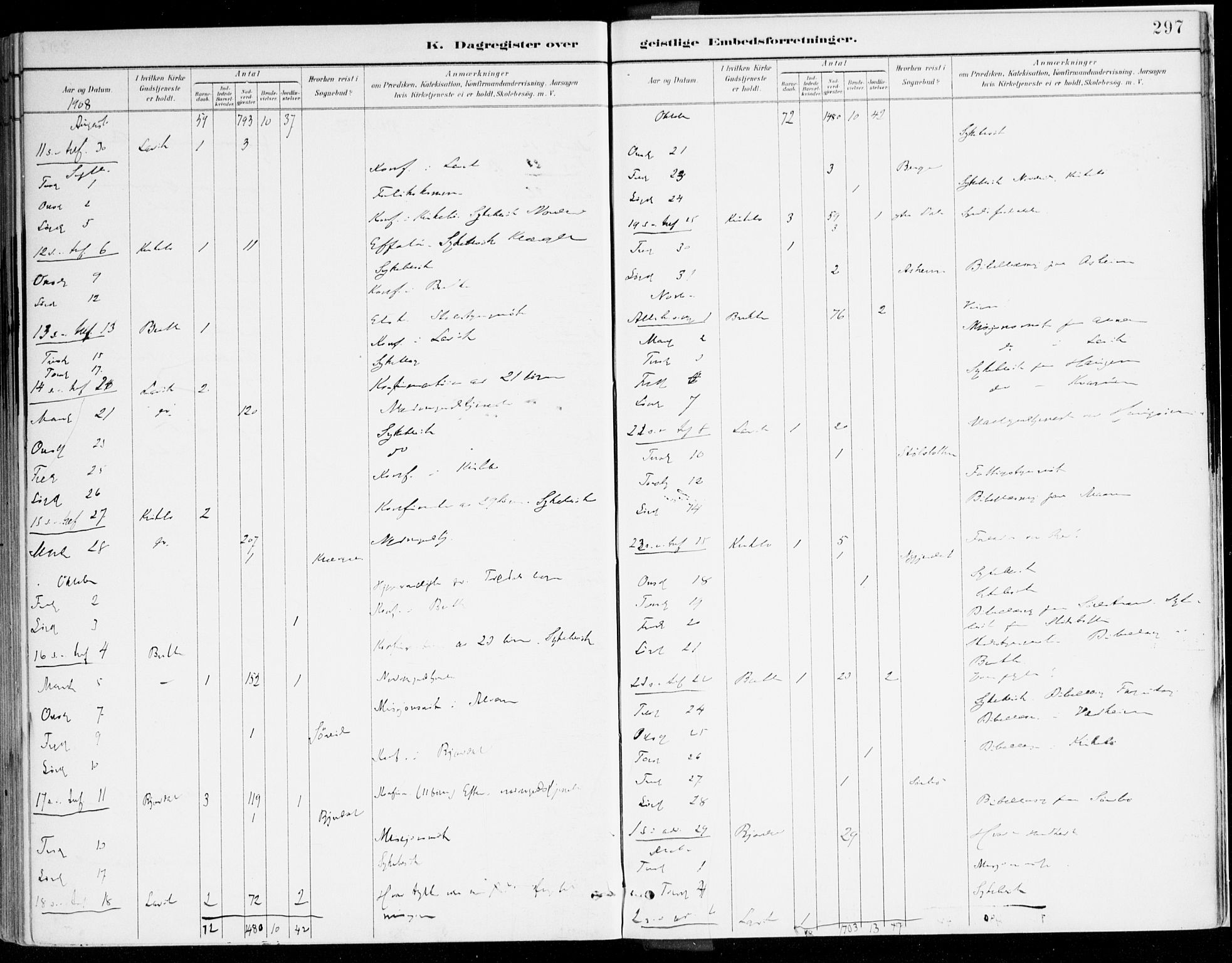 Lavik sokneprestembete, AV/SAB-A-80901: Parish register (official) no. B 1, 1882-1908, p. 297