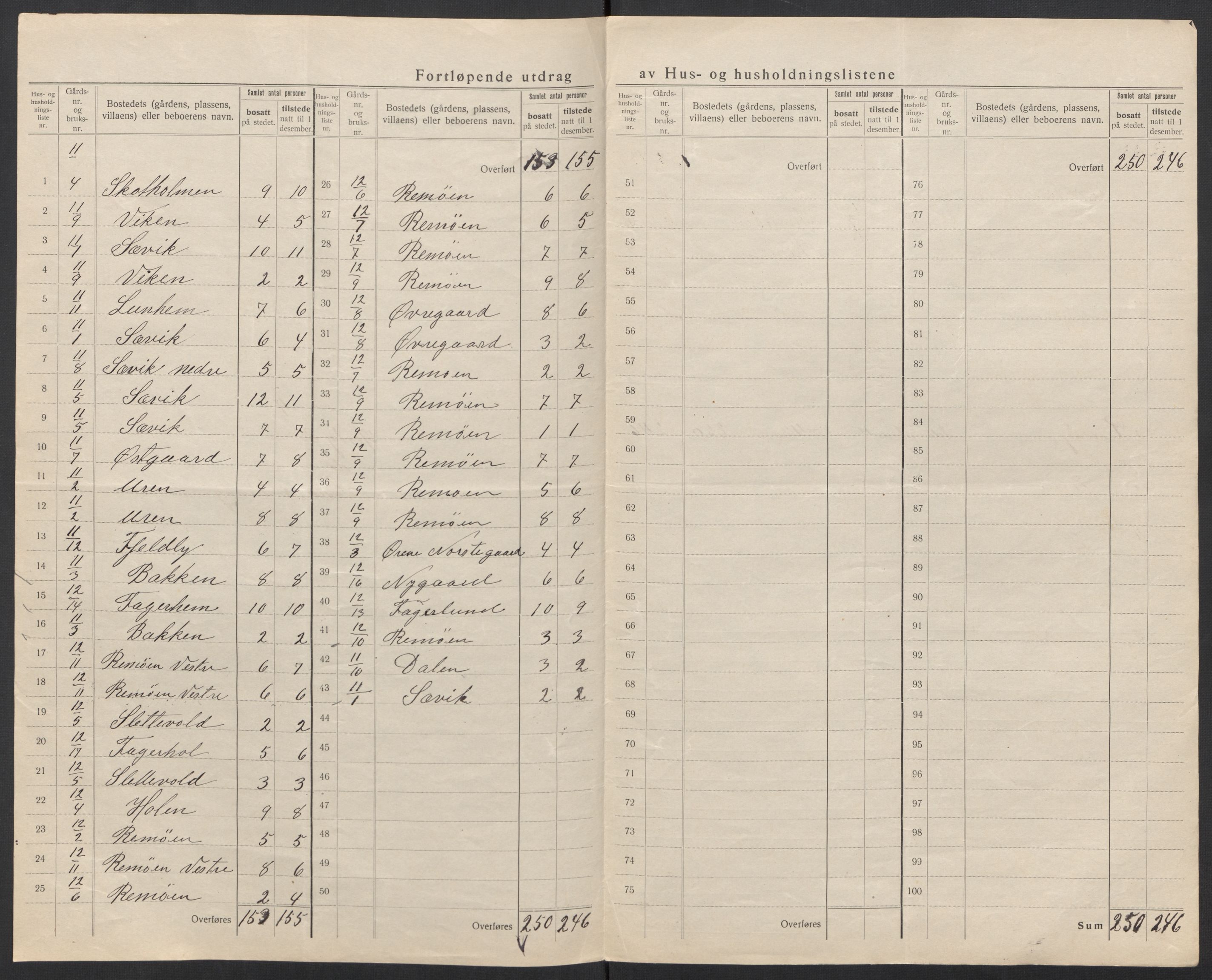 SAT, 1920 census for Herøy (MR), 1920, p. 16