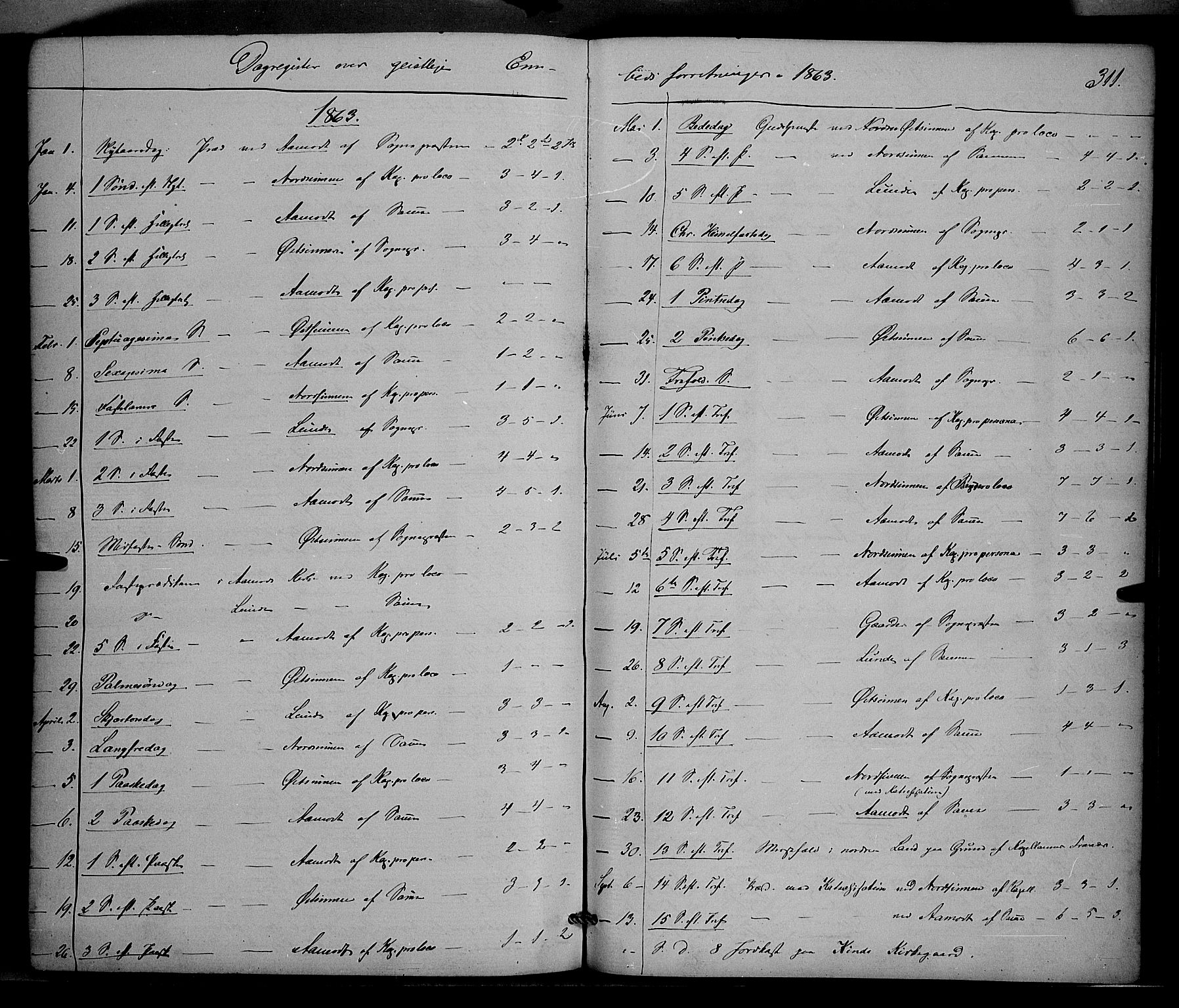 Nordre Land prestekontor, SAH/PREST-124/H/Ha/Haa/L0001: Parish register (official) no. 1, 1860-1871, p. 311