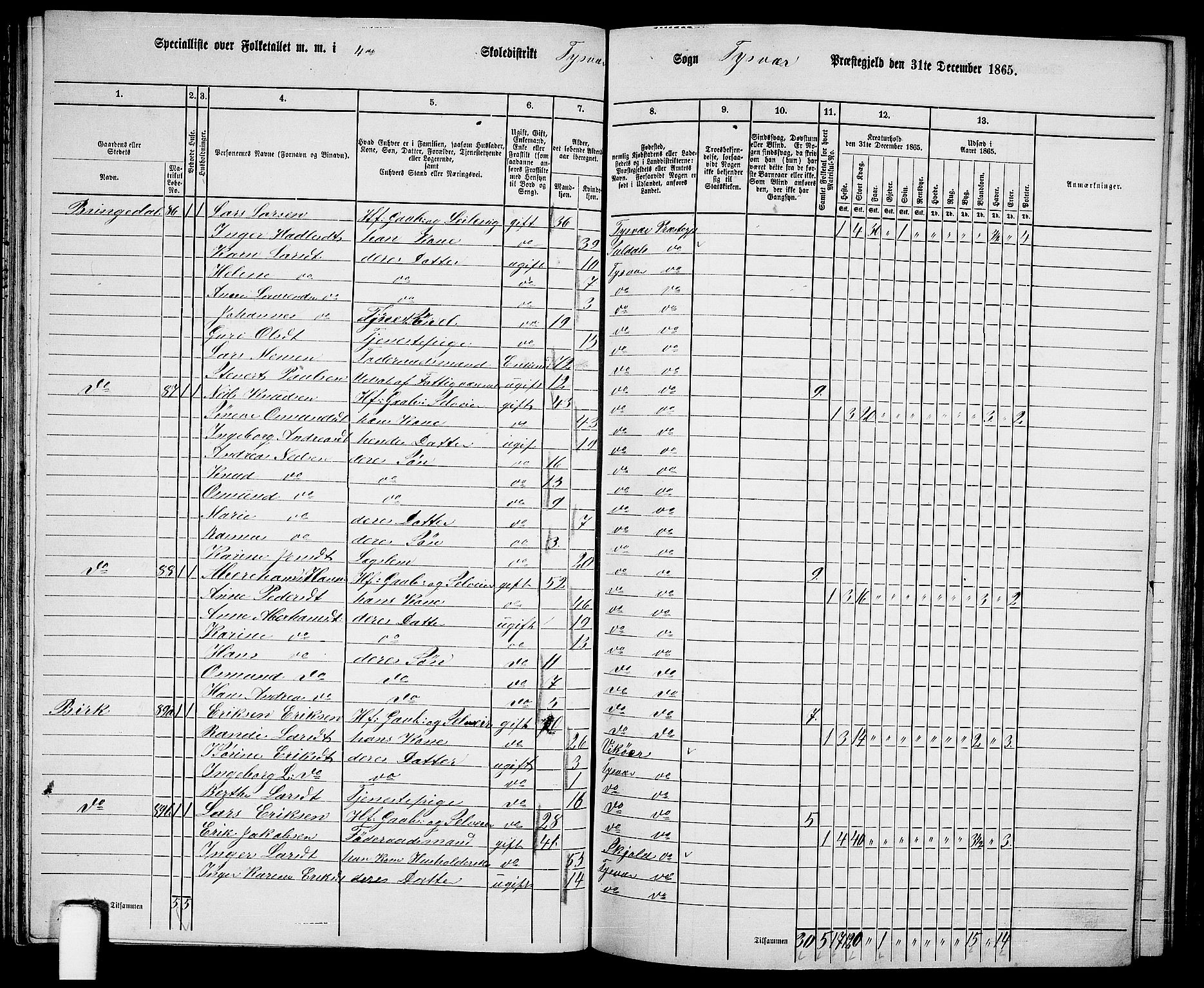 RA, 1865 census for Tysvær, 1865, p. 55