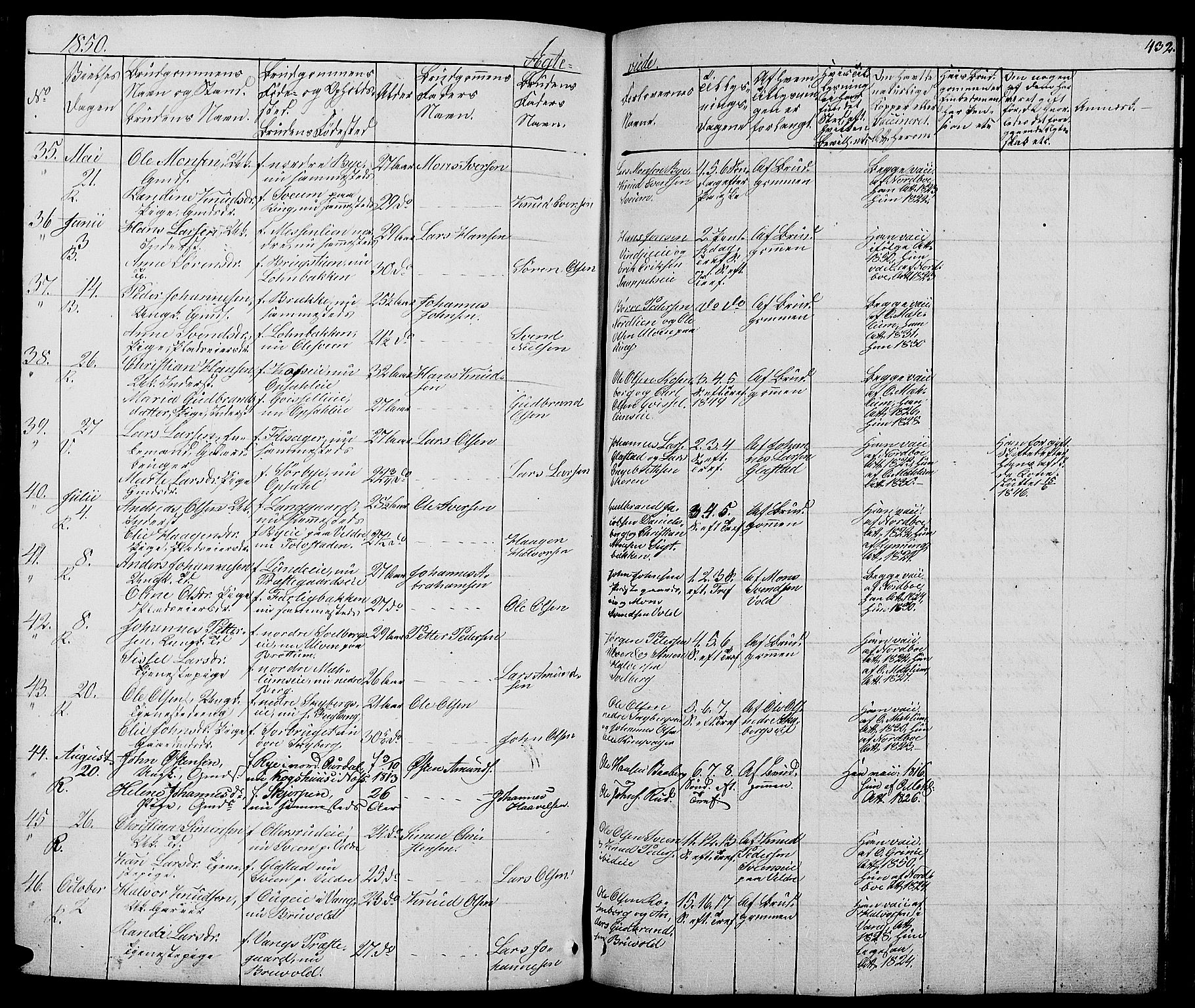 Ringsaker prestekontor, SAH/PREST-014/L/La/L0005: Parish register (copy) no. 5, 1839-1850, p. 432