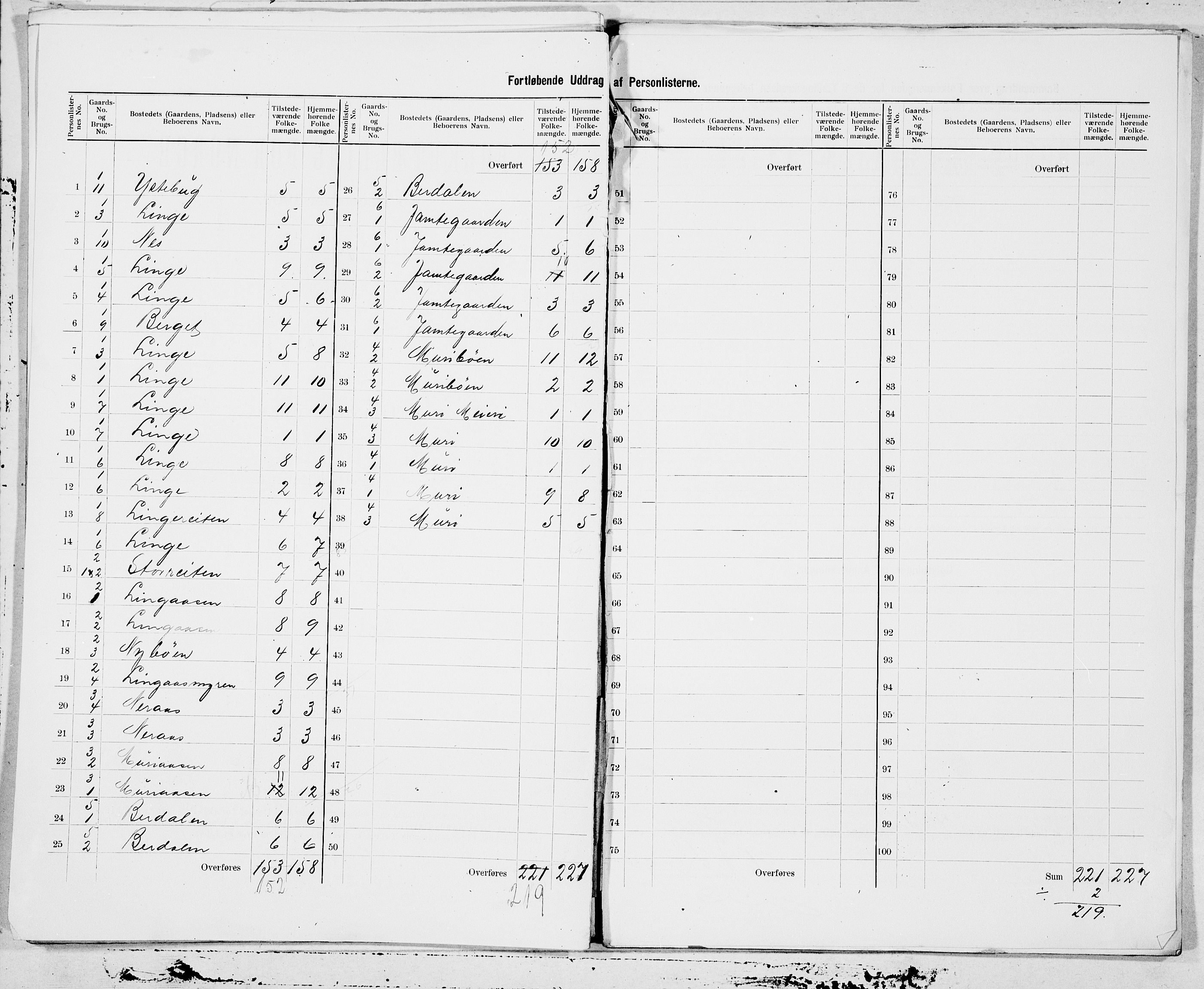 SAT, 1900 census for Norddal, 1900, p. 3