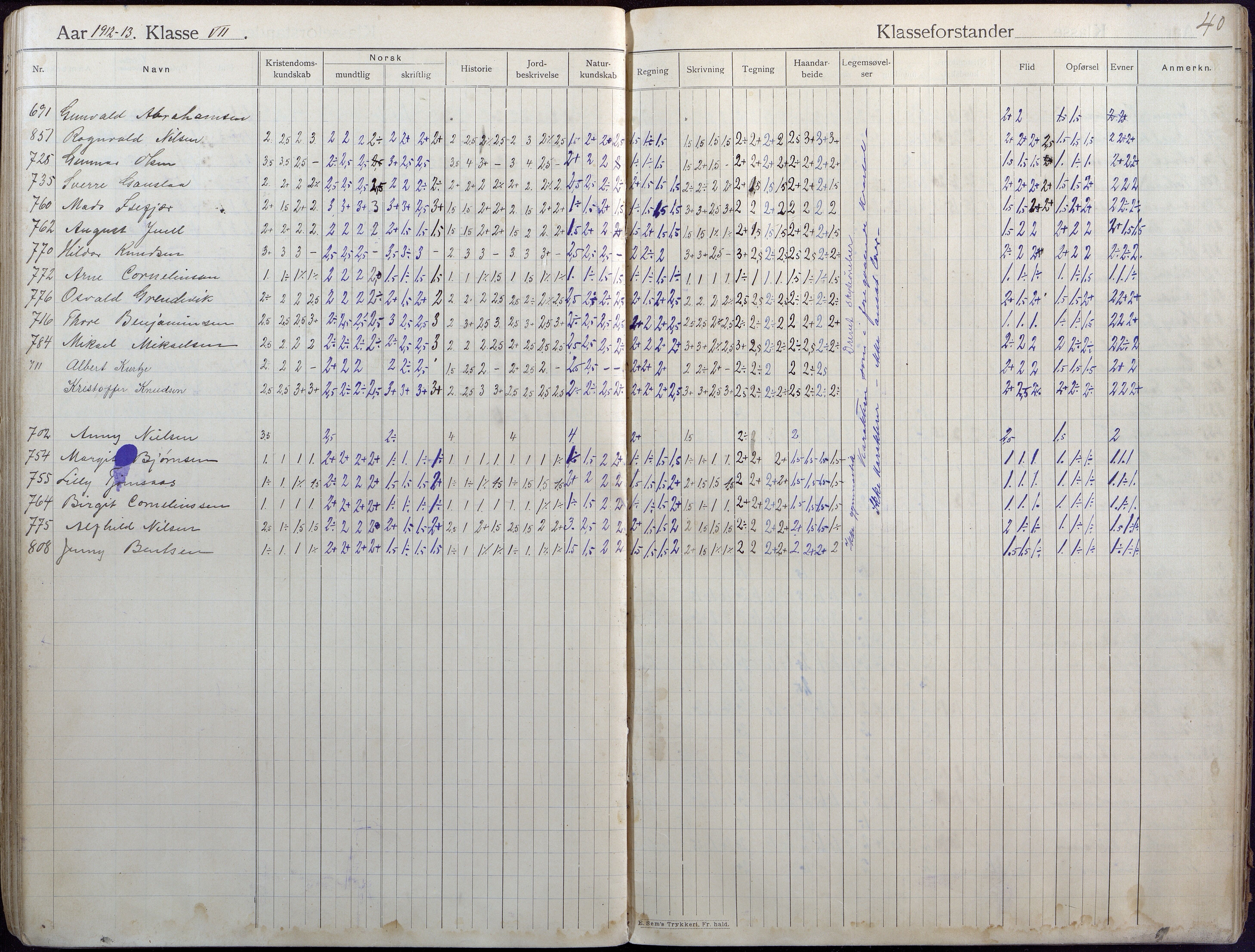 Lillesand kommune, AAKS/KA0926-PK/2/03/L0004: Folkeskolen - Karakterprotokoll , 1907-1917, p. 40