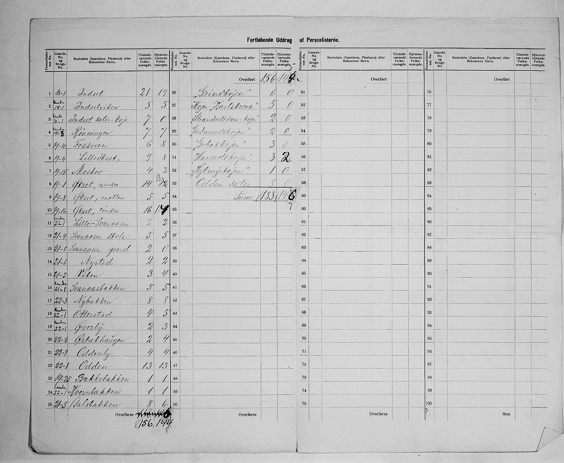 SAH, 1900 census for Elverum, 1900, p. 46