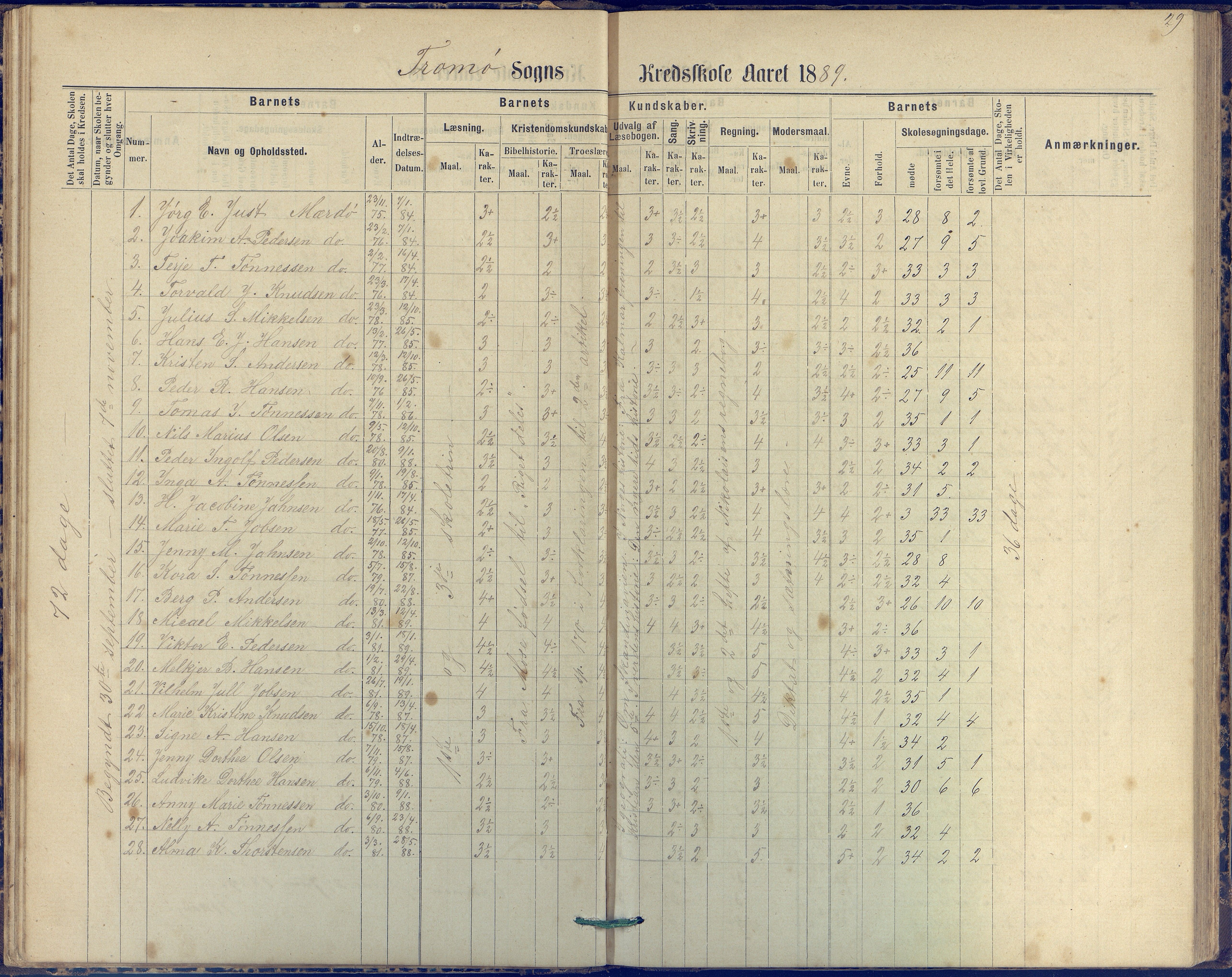 Tromøy kommune frem til 1971, AAKS/KA0921-PK/04/L0042: Merdø - Karakterprotokoll (også Nes skole, Stokken, til 1891), 1875-1910, p. 29