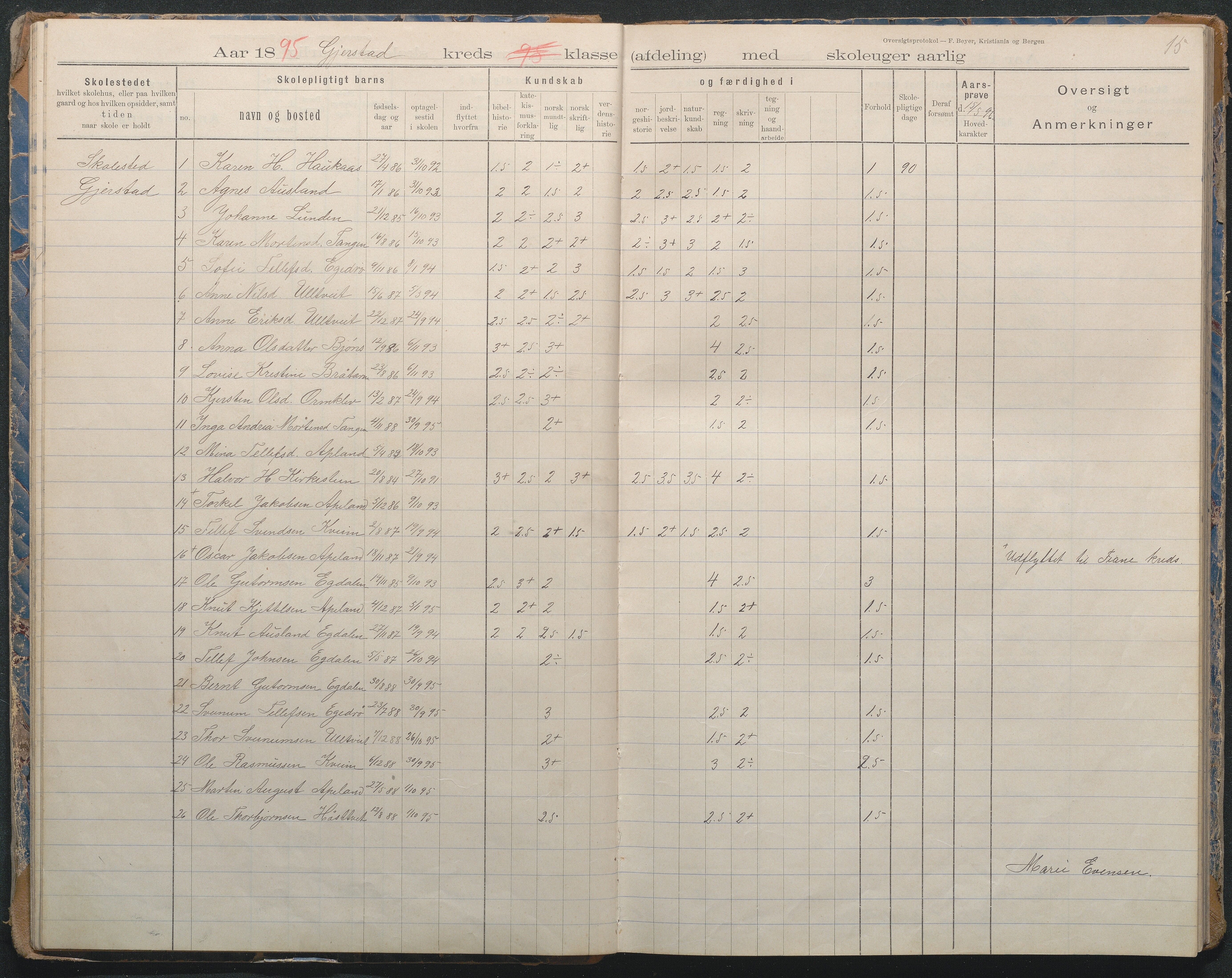 Gjerstad Kommune, Sandåker Skole, AAKS/KA0911-550d/F02/L0002: Karakterprotokoll, 1892-1942, p. 15