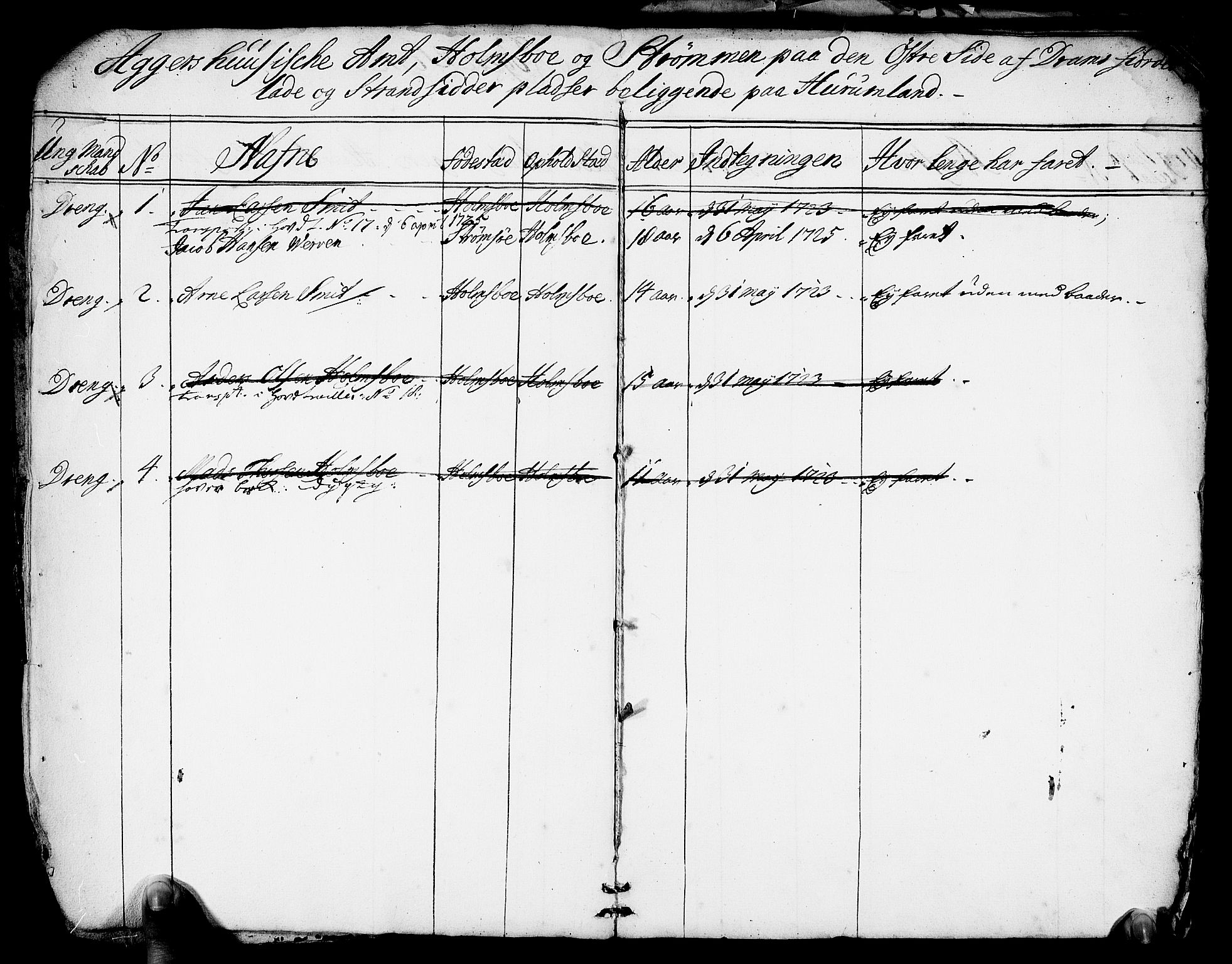 Drammen innrulleringsdistrikt, AV/SAKO-A-781/F/Fa/L0005/0001: Ruller / Rulle over ungt mannskap i Bragernes distrikt som har blitt innrullert, 1723-1727, p. 8