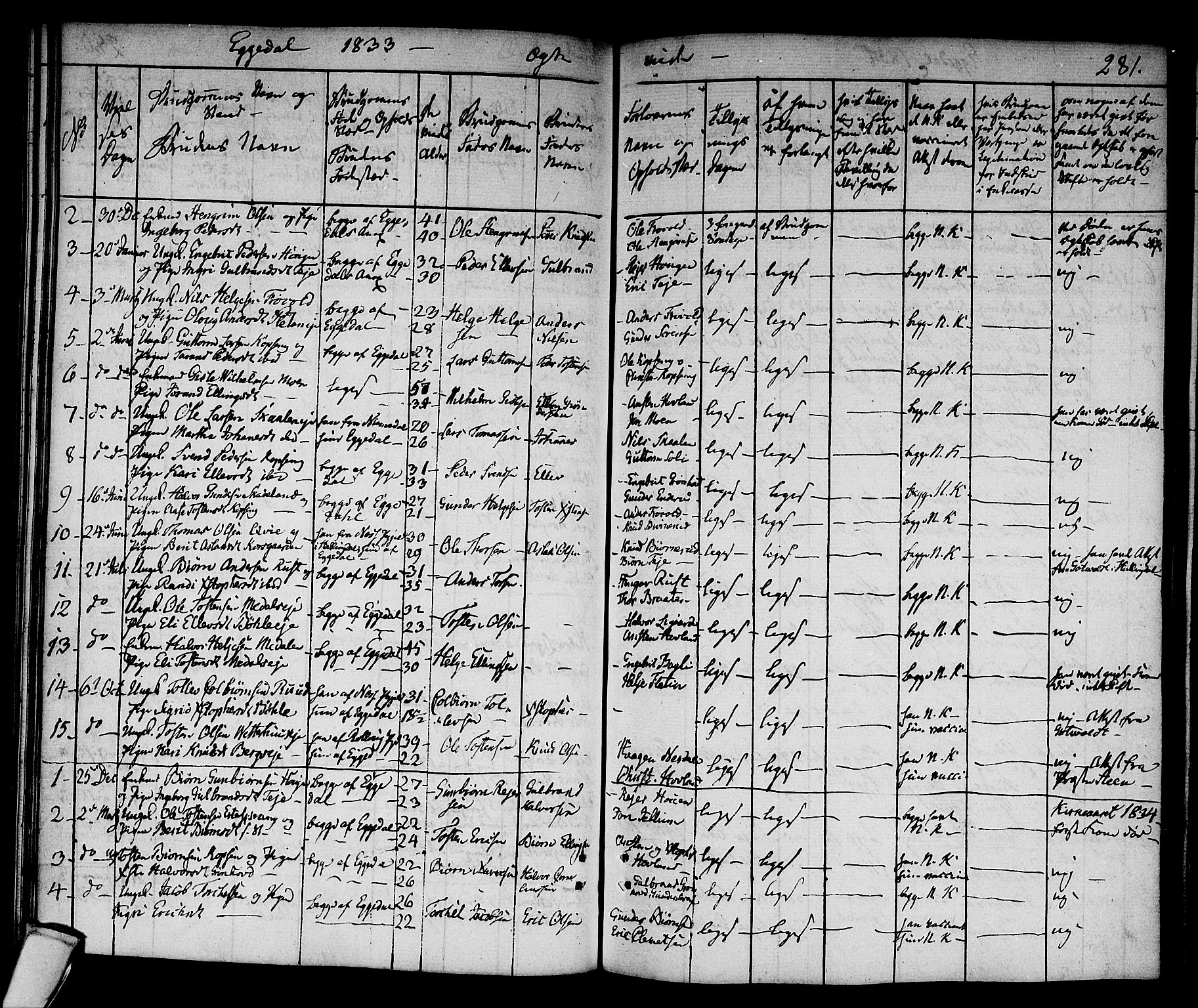 Sigdal kirkebøker, AV/SAKO-A-245/F/Fa/L0006: Parish register (official) no. I 6 /2, 1829-1843, p. 281