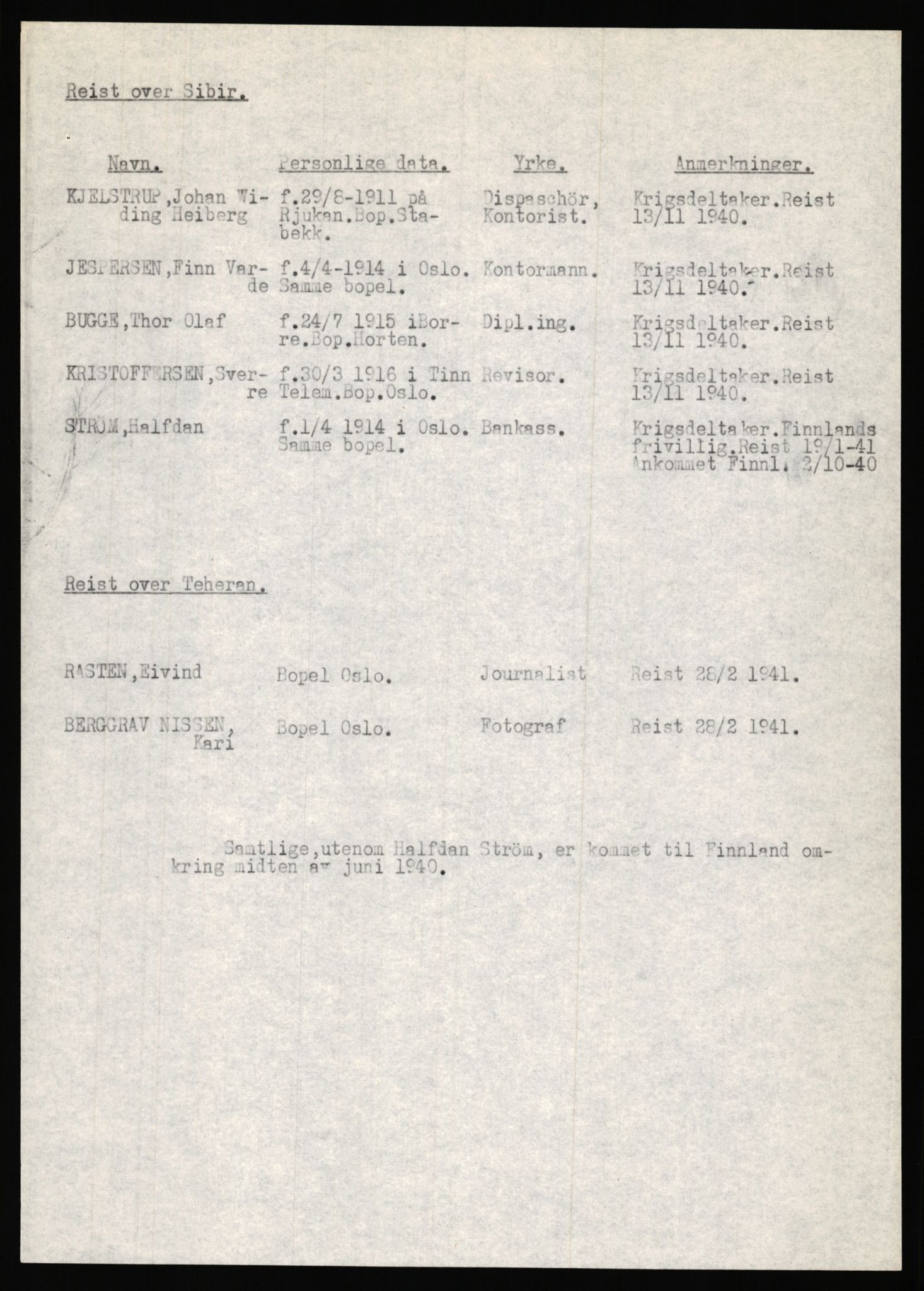 Forsvaret, Forsvarets krigshistoriske avdeling, RA/RAFA-2017/Y/Ya/L0006: II-C-11-11,2 - Utenriksdepartementet.  Legasjonen i Helsingfors., 1940-1946, p. 230