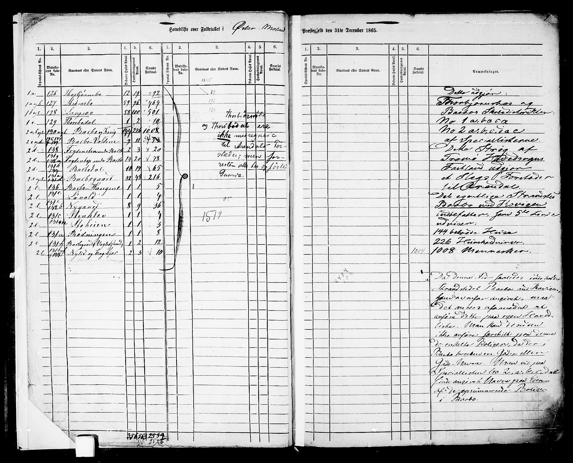 RA, 1865 census for Austre Moland, 1865, p. 5