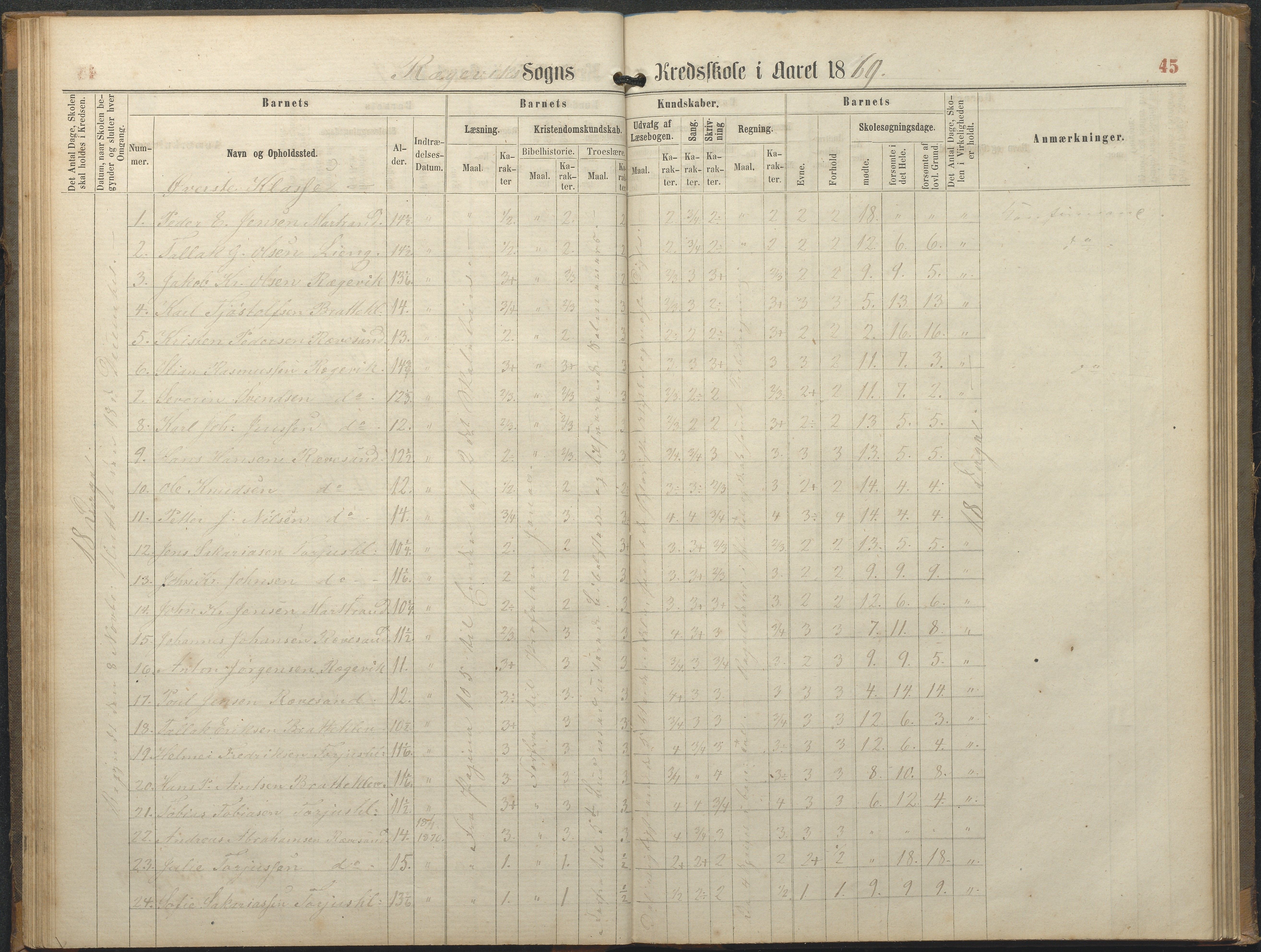 Tromøy kommune frem til 1971, AAKS/KA0921-PK/04/L0064: Rægevik - Karakterprotokoll, 1863-1886, p. 45