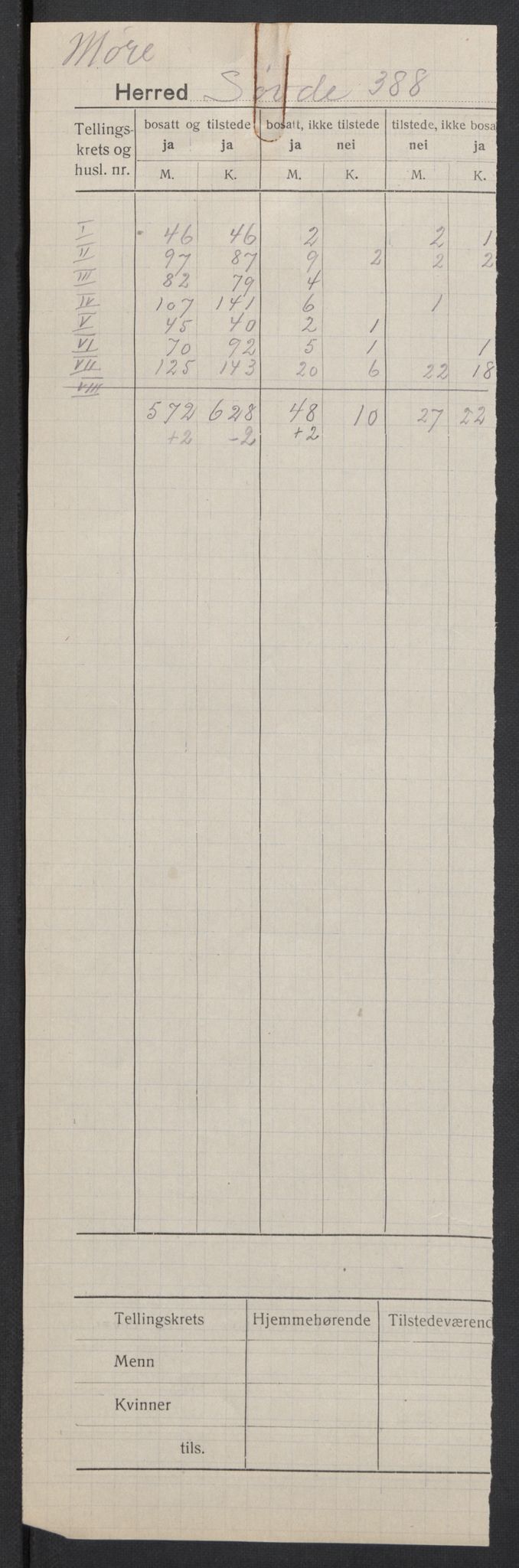 SAT, 1920 census for Syvde, 1920, p. 2