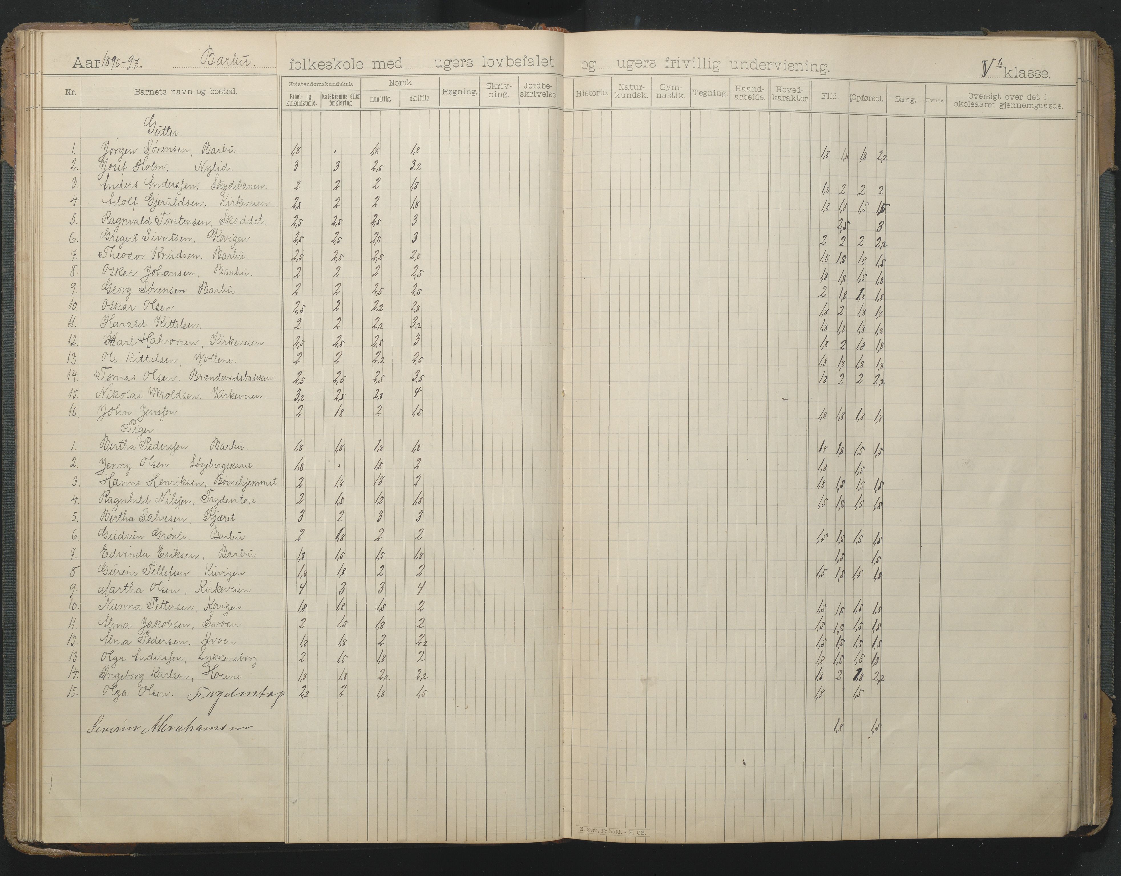 Arendal kommune, Katalog I, AAKS/KA0906-PK-I/07/L0166: Skoleprotokoll for friskolen, 1895-1903