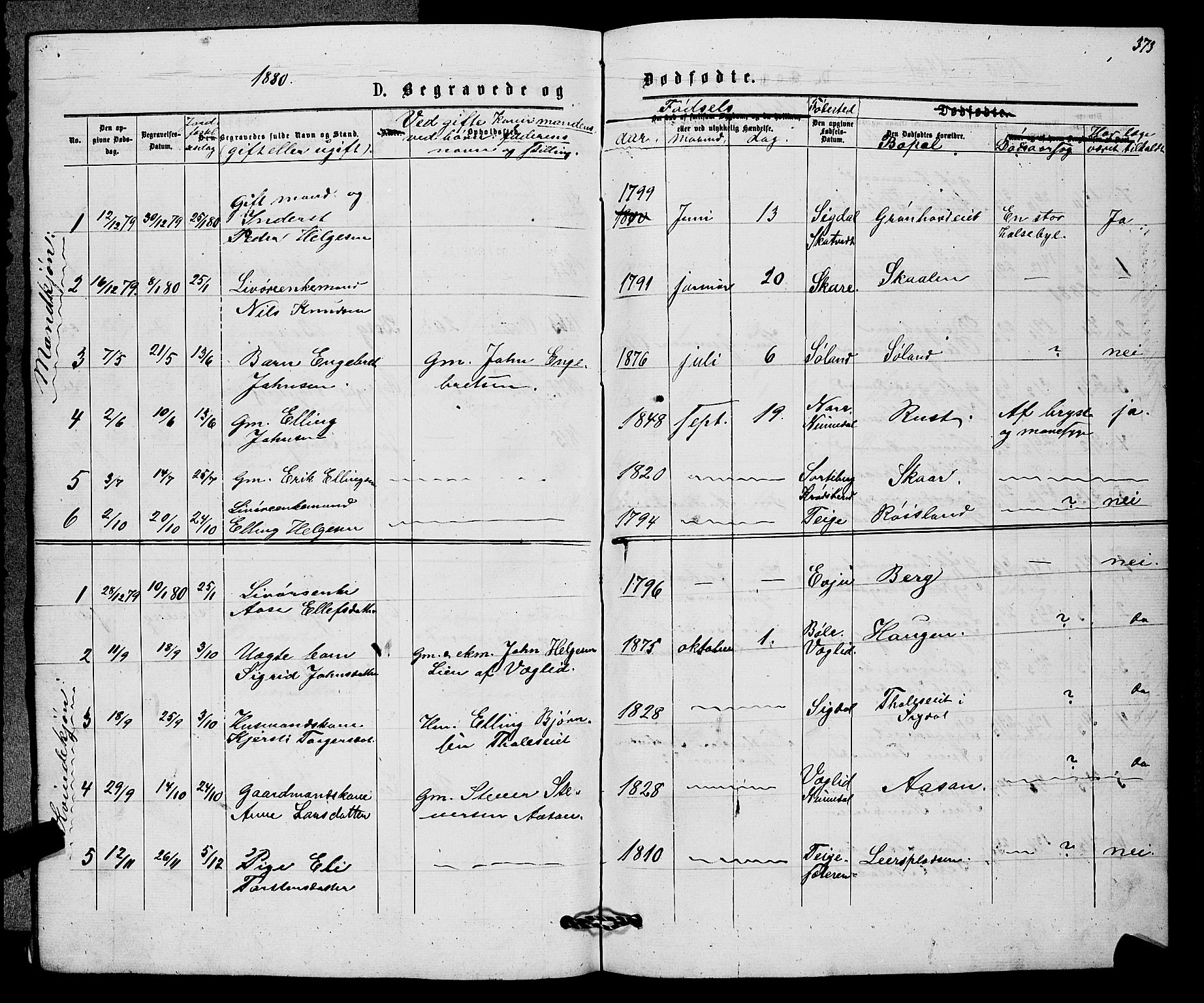 Sigdal kirkebøker, SAKO/A-245/G/Gb/L0002: Parish register (copy) no. II 2, 1875-1900, p. 373