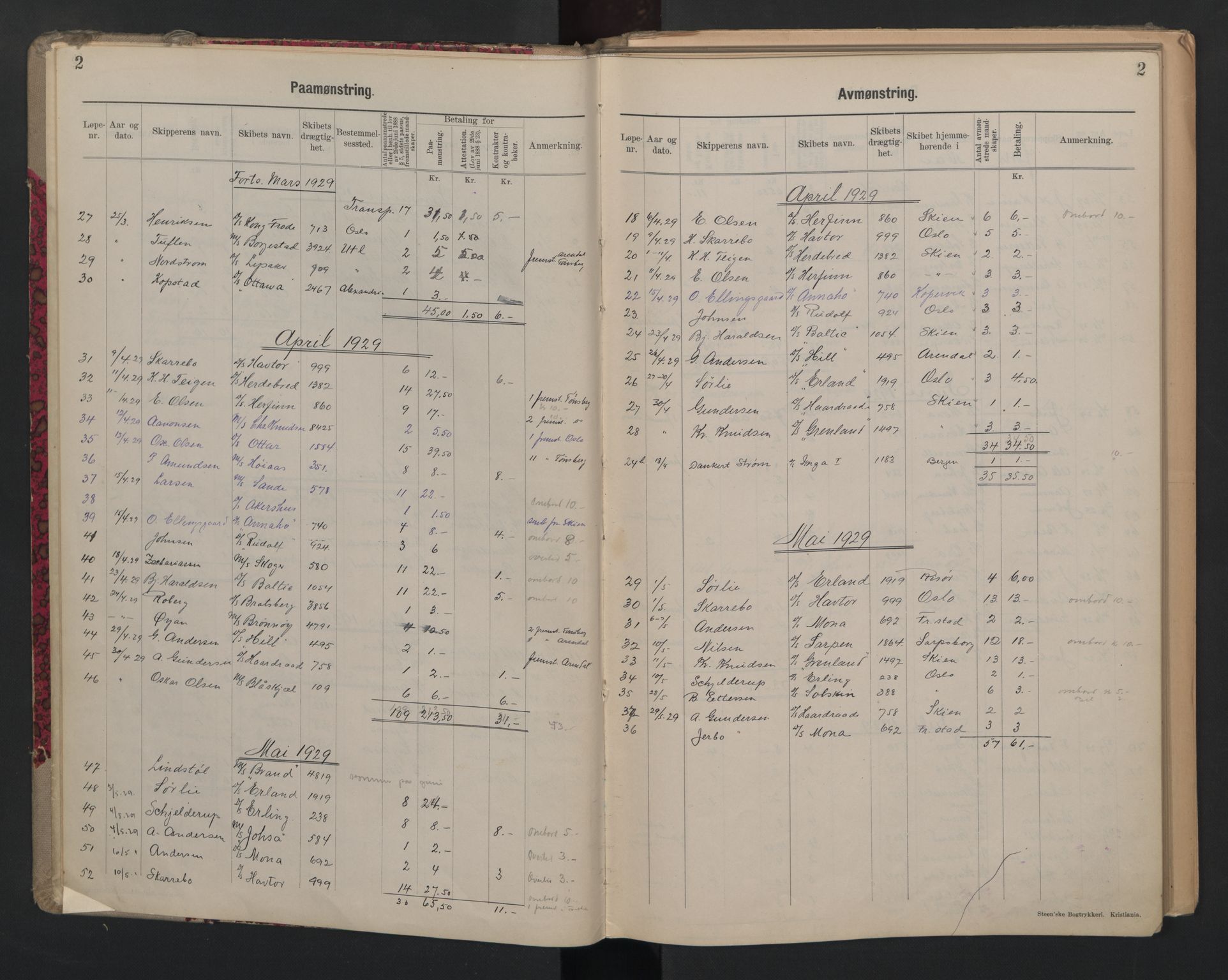 Porsgrunn innrulleringskontor, AV/SAKO-A-829/H/Ha/L0012: Mønstringsjournal, 1929-1949, p. 2