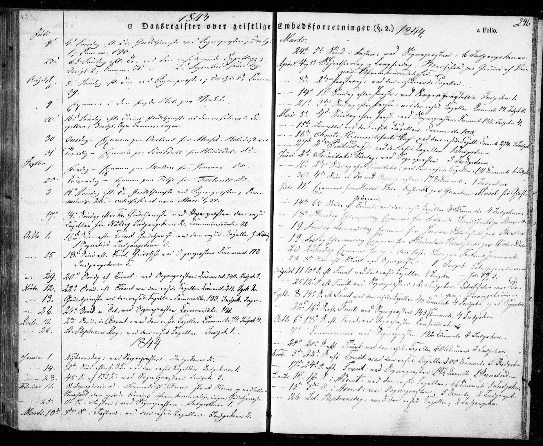 Froland sokneprestkontor, SAK/1111-0013/F/Fa/L0001: Parish register (official) no. A 1, 1827-1844, p. 246