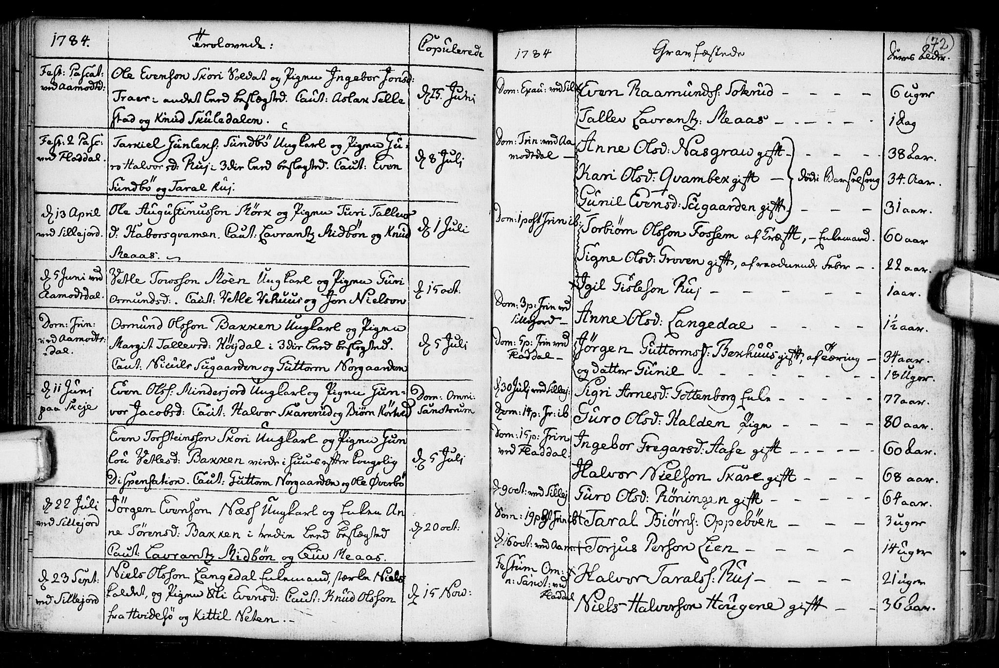 Seljord kirkebøker, SAKO/A-20/F/Fa/L0008: Parish register (official) no. I 8, 1755-1814, p. 72