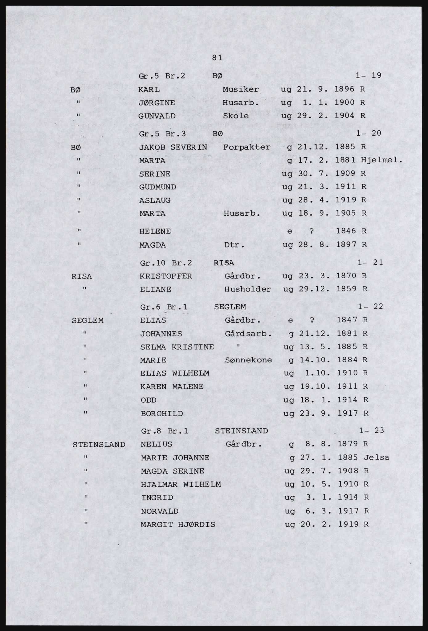 SAST, Copy of 1920 census for the Ryfylke islands, 1920, p. 97