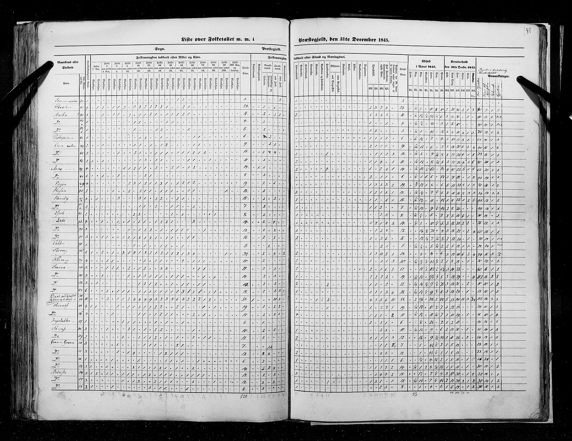 RA, Census 1845, vol. 9A: Nordre Trondhjems amt, 1845, p. 140