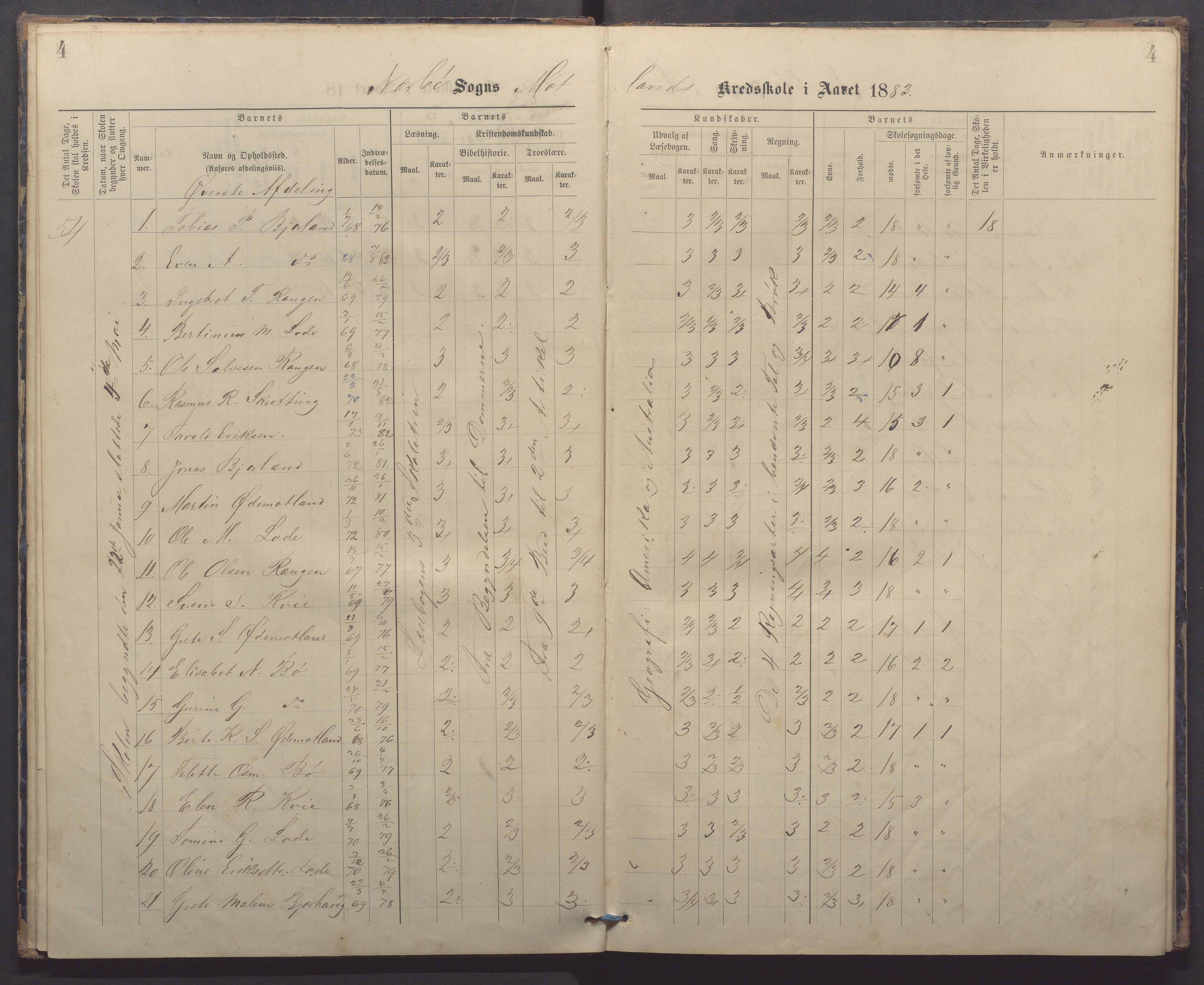 Nærbø kommune - Høyland skole, IKAR/-, 1882-1891, p. 4