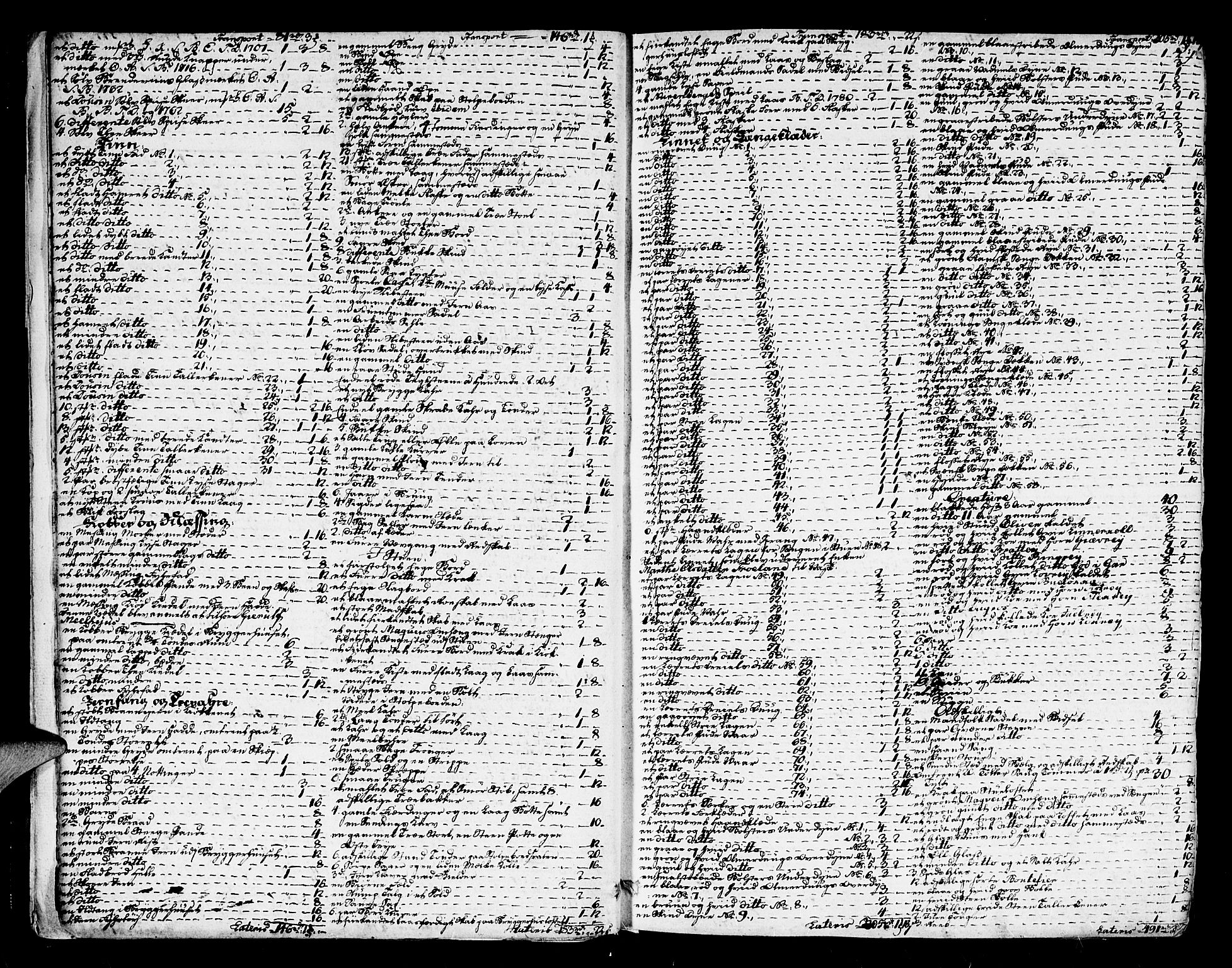 Nedenes sorenskriveri før 1824, AV/SAK-1221-0007/H/Hc/L0042: Skifteprotokoll med register nr 29a, 1795-1800, p. 4b-5a