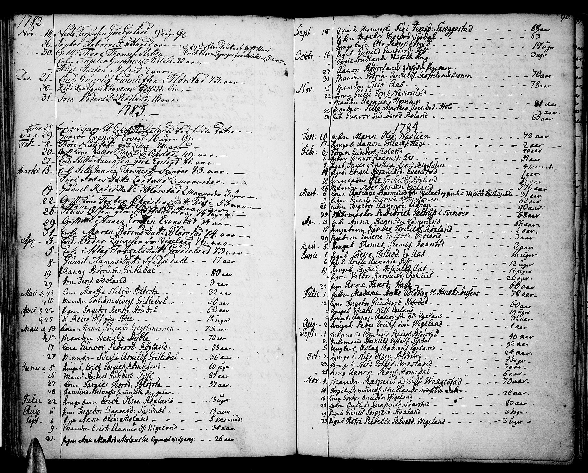 Sør-Audnedal sokneprestkontor, AV/SAK-1111-0039/F/Fa/Fab/L0002: Parish register (official) no. A 2 /1, 1766-1815, p. 96