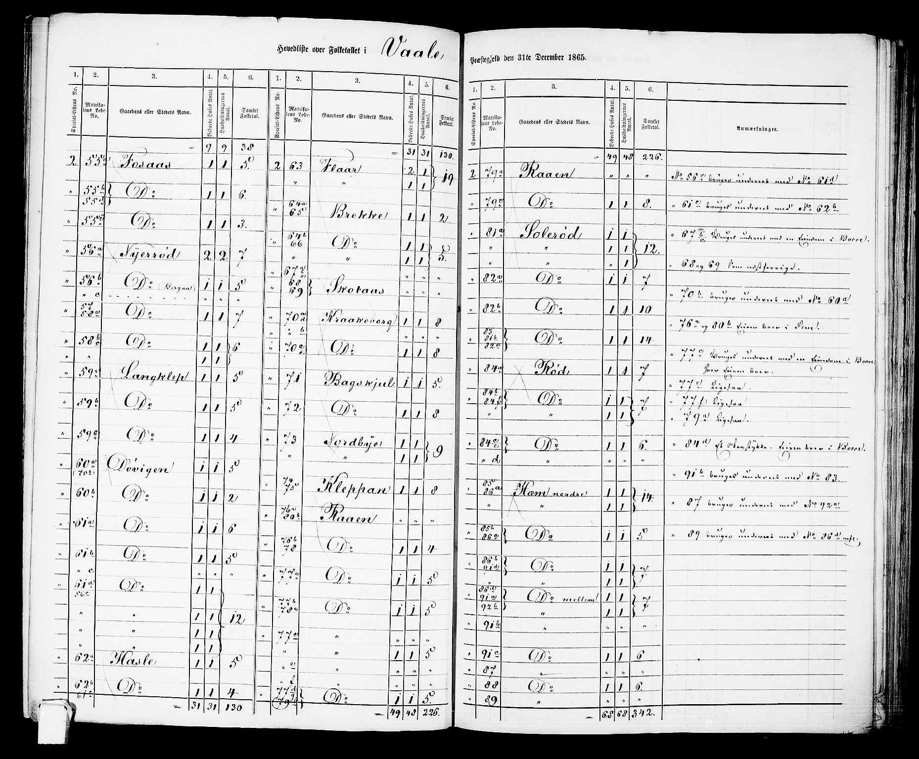 RA, 1865 census for Våle, 1865, p. 4