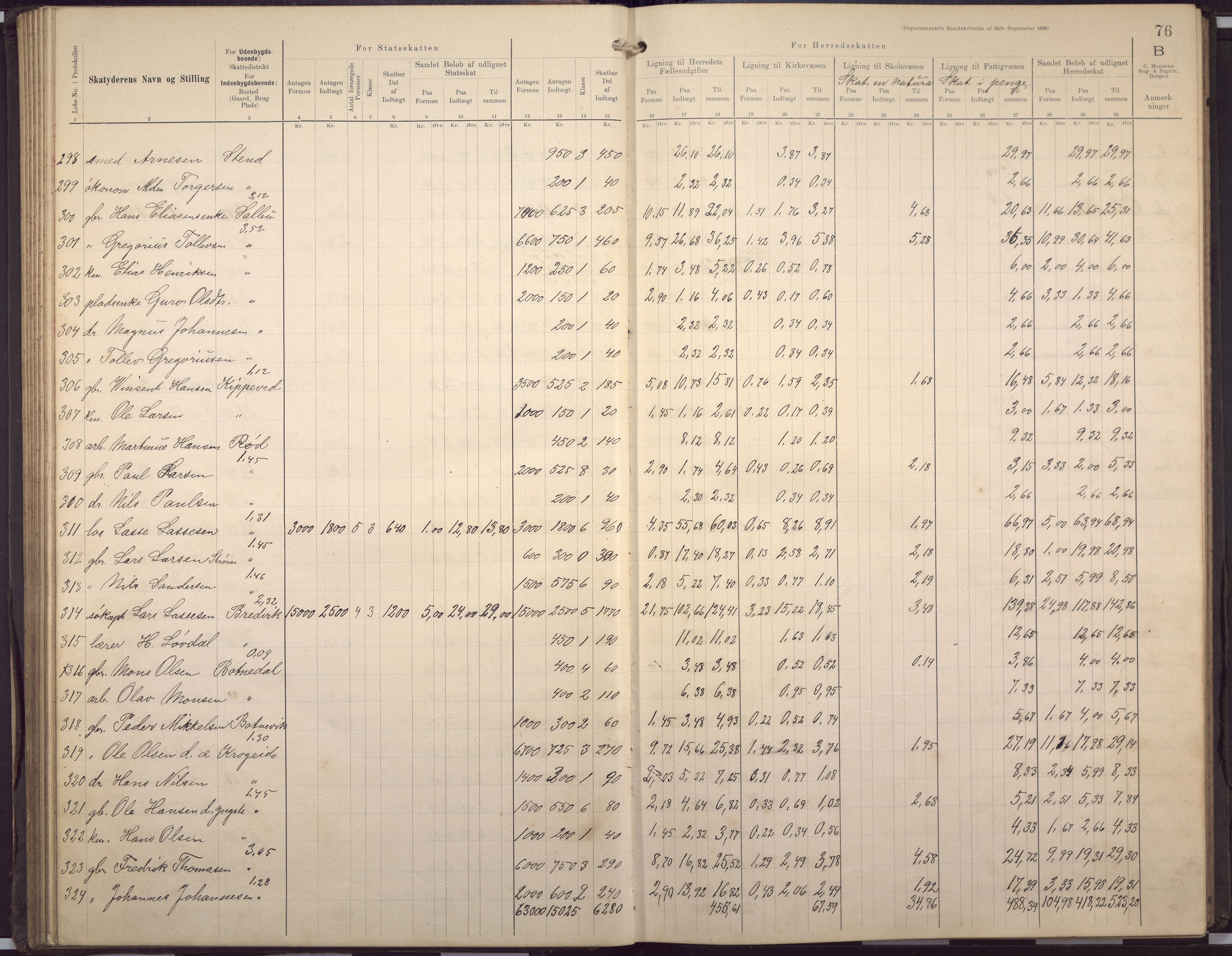 Fana kommune. Herredskassereren, BBA/A-0504/J/Jc/L0007: Skattelister/ligningsprotokoll, 1901-1906, p. 79
