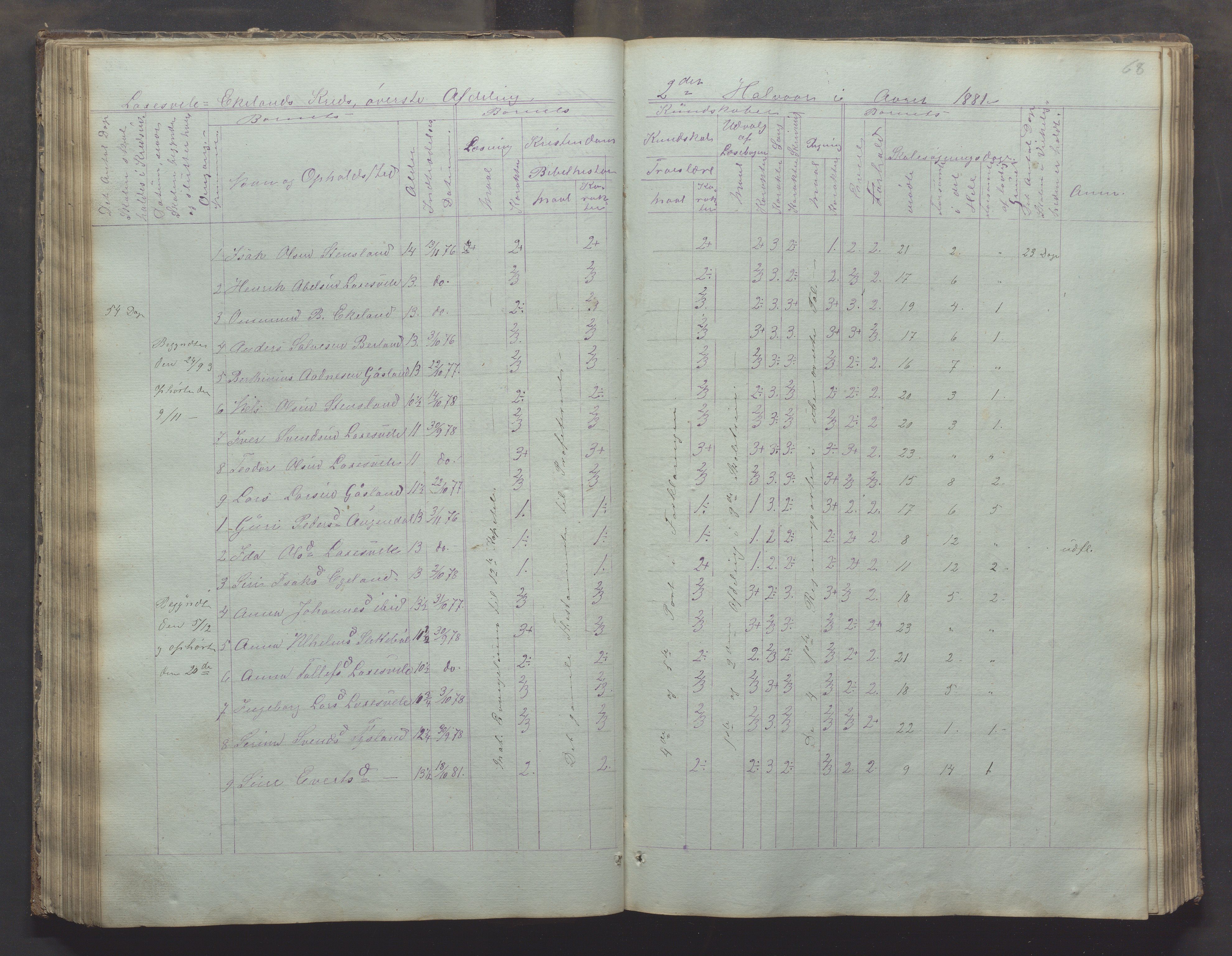 Bjerkreim kommune - Skulestyret, IKAR/K-101539/H/L0002: Skolejournal for vestre skuledistrikt, 1858-1894, p. 67b-68a