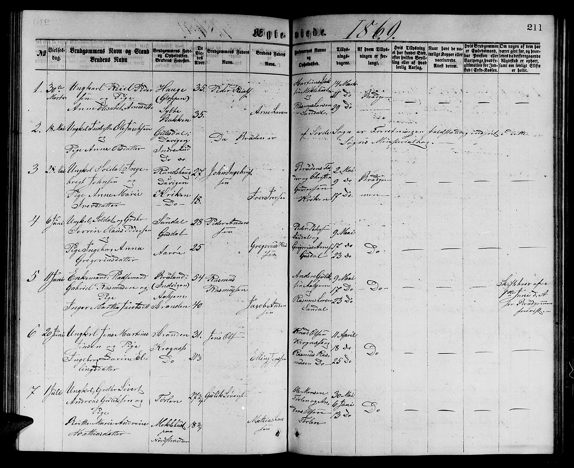 Ministerialprotokoller, klokkerbøker og fødselsregistre - Møre og Romsdal, SAT/A-1454/501/L0016: Parish register (copy) no. 501C02, 1868-1884, p. 211