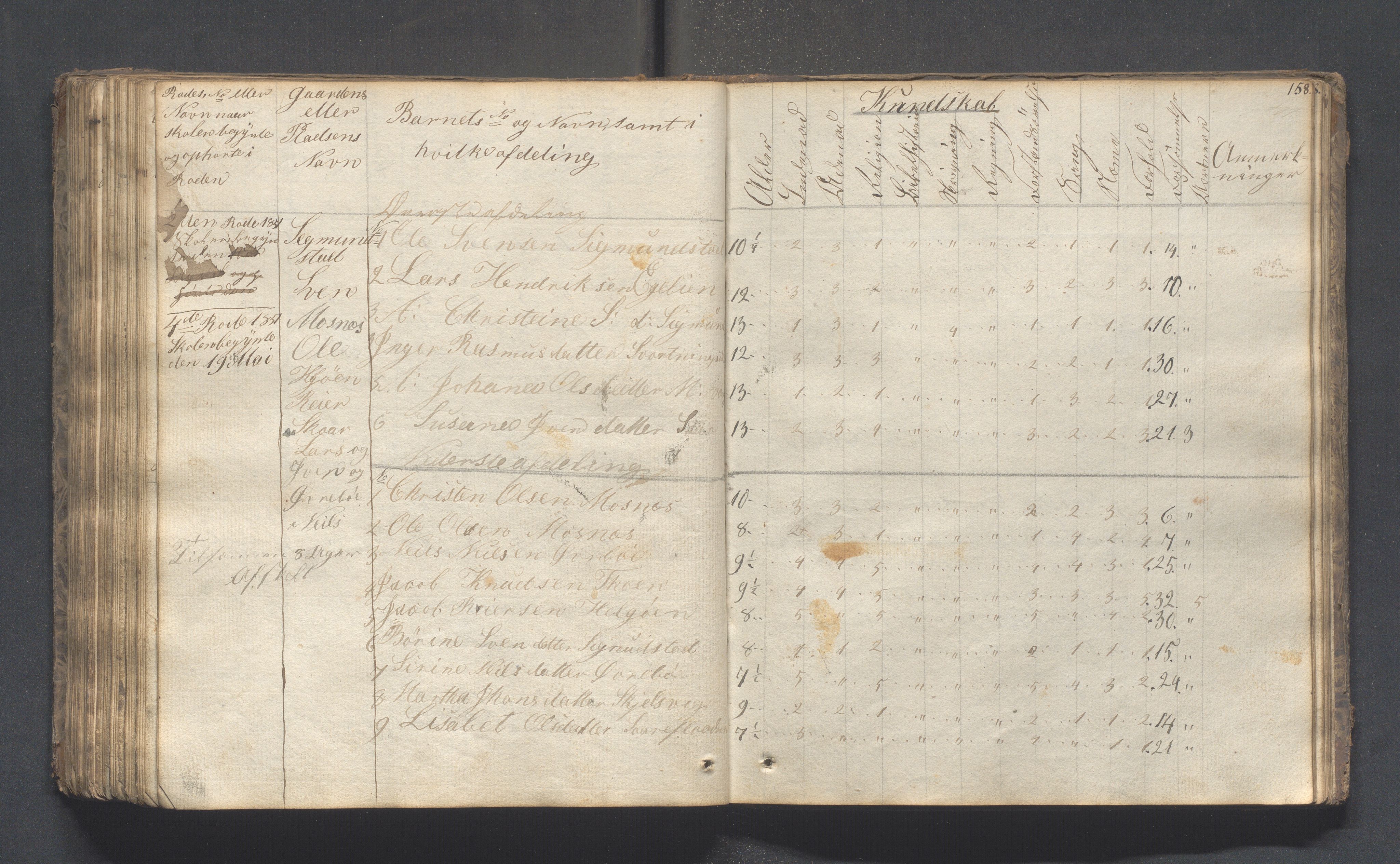 Hjelmeland kommune - Skolestyret, IKAR/K-102530/H/L0001: Skoleprotokoll - Syvende skoledistrikt, 1831-1856, p. 158