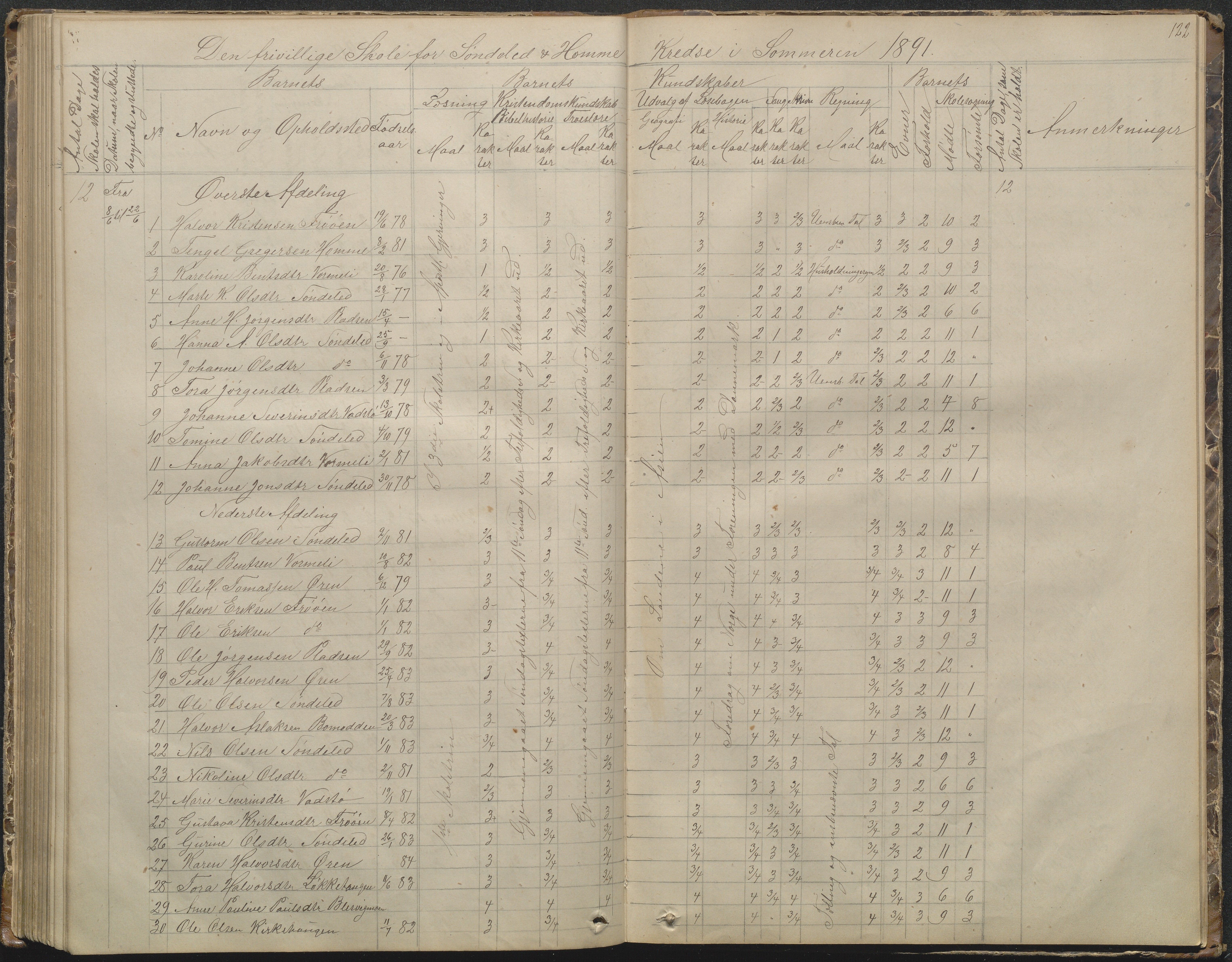 Søndeled kommune, AAKS/KA0913-PK/1/05/05f/L0002: Skoleprotokoll, 1862-1895, p. 122