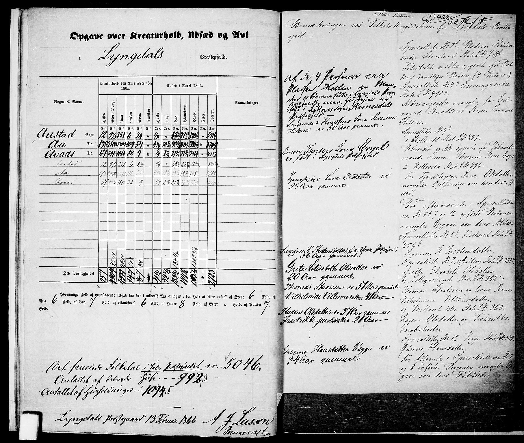 RA, 1865 census for Lyngdal, 1865, p. 17