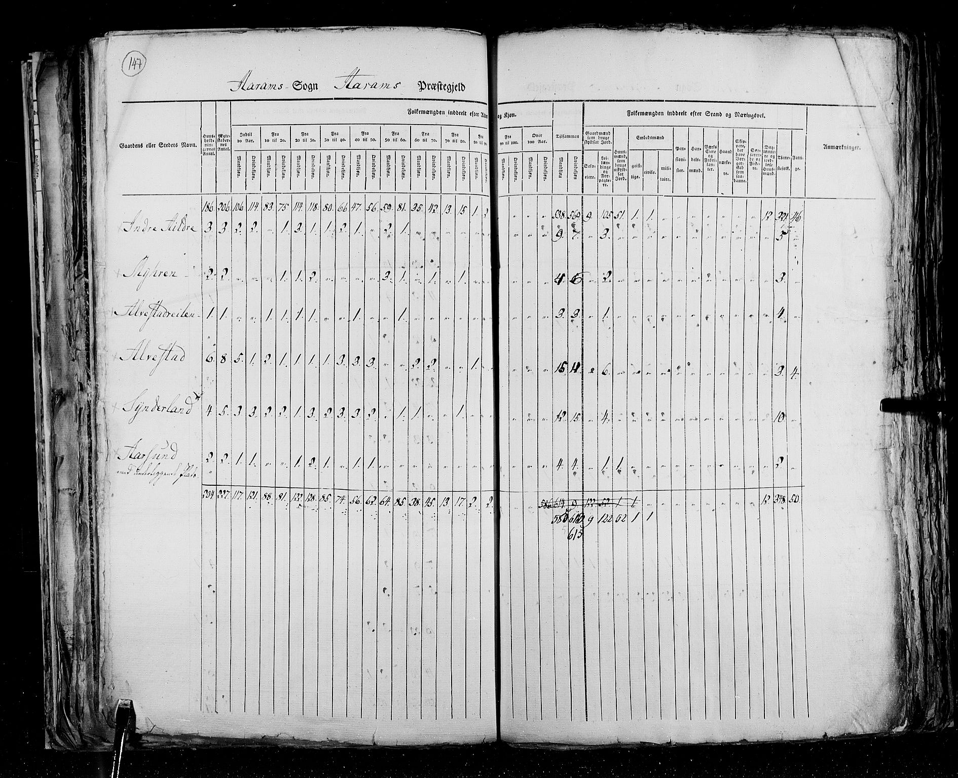 RA, Census 1825, vol. 15: Romsdal amt, 1825, p. 147